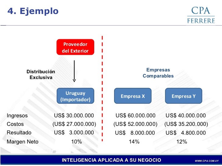 Precios De Transferencia En Guatemala parnnugcredito Precios De Transferencia En Guatemala parnnugcredito