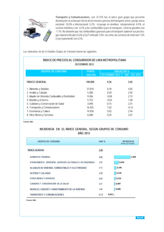 PÁG.9
GRUPOS DE CONSUMO PONDE- VARIACIÓN %
RACIÓN DICIEMBRE 2012 ENE - DIC 2012
ÍNDICE GENERAL 100,000 0,26 2,65
1. Alimentos y Bebidas 37,818 0,18 4,05
2. Vestido y Calzado 5,380 0,20 2,92
3. Alquiler de Vivienda,Combustible y Electricidad 9,286 -0,08 2,12
4. Muebles y Enseres 5,753 -0,03 1,48
5. Cuidados y Conservación de Salud 3,690 0,15 2,41
6. Transportes y Comunicaciones 16,455 1,03 -0,13
7. Enseñanza y Cultura 14,930 0,02 2,94
8. Otros Bienes y Servicios 6,688 0,24 2,01
ÍNDICE DE PRECIOS AL CONSUMIDOR DE LIMA METROPOLITANA
DICIEMBRE 2012
Las variaciones de los 8 Grandes Grupos de Consumo fueron las siguientes:
Fuente: INEI.
ÍNDICE GENERAL
ALIMENTOS Y BEBIDAS
ESPARCIMIENTO, DIVERSIÓN , SERVICIOS CULTURALES Y DE ENSEÑANZA
ALQUILER DE VIVIENDA, COMBUSTIBLES Y ELECTRICIDAD
VESTIDO Y CALZADO
OTROS BIENES Y SERVICIOS
CUIDADOS Y CONSERVACIÓN DE LA SALUD 
MUEBLES, ENSERES Y MANTENIMIENTO DE LA VIVIENDA
TRANSPORTE Y COMUNICACIONES
GRUPOS DE CONSUMO VAR. % INCIDENCIA
(Puntos porcentuales)
4,05
2,94
2,12
2,92
2,01
2,41
1,48
-0,13
2,65
‐0,021
0,080
0,087
0,132
0,159
0,190 
0,434
1,588
Fuente: INEI.
INCIDENCIA EN EL ÍNDICE GENERAL, SEGÚN GRUPOS DE CONSUMO
AÑO 2012
Transporte y Comunicaciones, con -0,13% fue el único gran grupo que presentó
disminución en el año por efecto de los menores precios del transporte aéreo: pasaje aéreo
nacional -10,0% e internacional -5,2%, el pasaje en ómnibus interprovincial -4,9%, el
servicio telefónico con -4,2% y los combustibles para el transporte, como la gasolina con
-7,1%. No obstante que, los combustibles gaseosos para el transporte subieron sus precios:
gas natural vehicular 23,6% y GLP vehicular 7,0%; así como, los servicios de moto taxi 7,4%
y taxi (automóvil) con 6,5%.
 