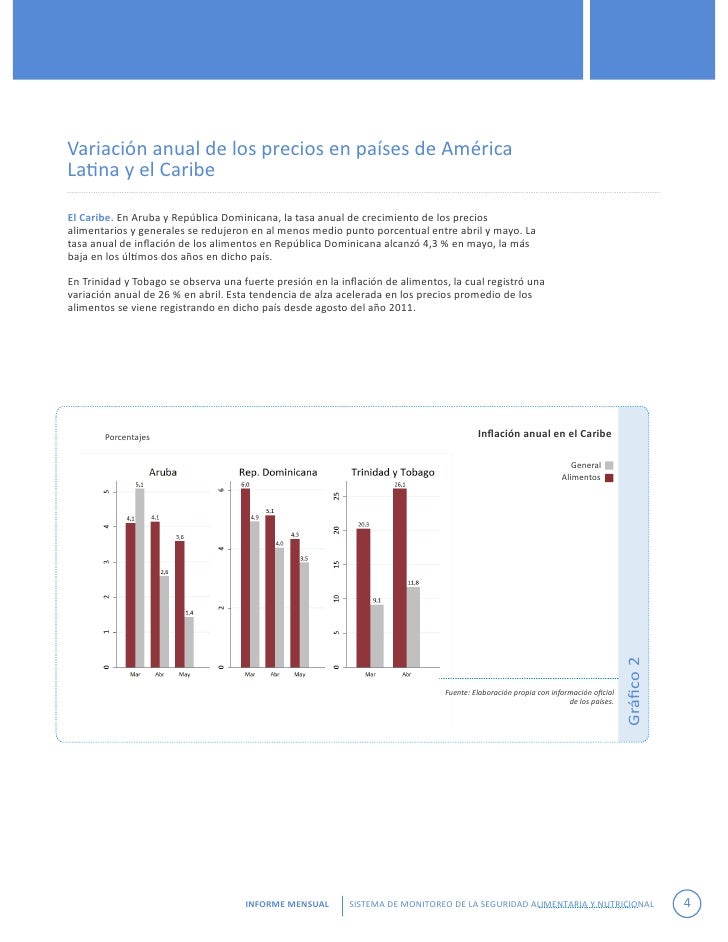 precios alimentos precios alimentos fao junio 2012 precios alimentos precios alimentos fao junio 2012