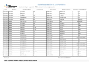 REPORTE DE PRECIOS DE AGROQUÍMICOS
Reporte obtenido para: La provincia: --TODAS--, componente: Insumos Agropecuarios
Impreso por:
Fuente: Coordinación General Del Sistema de Información Nacional - SINAGAP
01/07/2013 MANABI CARBENDAZIN 50% FUNGICIDAS CARBENDAZIN 1 Litro
01/07/2013 MANABI CARBENDAZIN 50% FUNGICIDAS CARBENDAZIN 250 Centímetro cúbico
01/07/2013 MANABI CIMOXANIL+MANCOZEB 8% 64% FUNGICIDAS CIMAZUL 500 gramos
01/07/2013 MANABI CIPERMETRINA 20% INSECTICIDAS CIPERMETRINA 500 Centímetro cúbico
01/07/2013 MANABI CLOROTALONIL 72% FUNGICIDAS CLOROTALONIL 1 Litro
01/07/2013 MANABI CIPERMETRINA 20% INSECTICIDAS CIPERMETRINA 1 Litro
01/07/2013 MANABI CIPERMETRINA 20% INSECTICIDAS CIPERMETRINA 250 Centímetro cúbico
01/07/2013 MANABI ATRAZINA 80% HERBICIDAS ATRAZINA 900 gramos
02/07/2013 CARCHI UREA PERLADA 46-0-0 FERTILIZANTES UREA 50 Kilogramo
01/07/2013 COTOPAXI CIPERMETRINA 20% INSECTICIDAS CIPERMETRINA 1 Litro
01/07/2013 COTOPAXI ATRAZINA 80% HERBICIDAS ATRAZINA 1 Kilogramo
01/07/2013 MANABI UREA PERLADA 46-0-0 FERTILIZANTES UREA 50 Kilogramo
01/07/2013 COTOPAXI 2-4 AMINA 72% HERBICIDAS 2-4D 720 1 Litro
01/07/2013 MANABI CLORPIRIPHOS 48% INSECTICIDAS PYRICOR 250 Centímetro cúbico
01/07/2013 COTOPAXI GLIFOSATO 48% HERBICIDAS RANGER 480 1 Litro
01/07/2013 COTOPAXI PARAQUAT HERBICIDAS HERBAXONE 1 Litro
01/07/2013 MANABI 2-4 AMINA 72% HERBICIDAS AMINAMONT 1 Litro
01/07/2013 MANABI 2-4 AMINA 72% HERBICIDAS AMINAMONT 1 Galón
01/07/2013 MANABI CLORPIRIPHOS 48% INSECTICIDAS DECAPO 1 Litro
01/07/2013 MANABI PARAQUAT 27.6% HERBICIDAS KILLER 1 Galón
01/07/2013 MANABI GLIFOSATO 48% HERBICIDAS GLIFOSATO 1 Litro
01/07/2013 MANABI GLIFOSATO 48% HERBICIDAS GLIFOSATO 1 Galón
01/07/2013 MANABI PARAQUAT 27.6% HERBICIDAS KILLER 1 Litro
Fecha Provincia Ingrediente Activo Concentración Tipo Insumo Nombre Comercial Contenido Unidad de Medida
 
