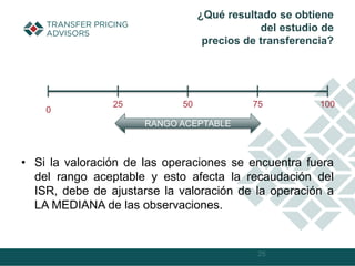 • Si la valoración de las operaciones se encuentra fuera
del rango aceptable y esto afecta la recaudación del
ISR, debe de ajustarse la valoración de la operación a
LA MEDIANA de las observaciones.
25
¿Qué resultado se obtiene
del estudio de
precios de transferencia?
0
100
75
50
25
RANGO ACEPTABLE
 