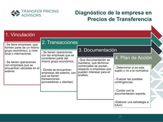 1. Vinculación
- Se tiene empresas, que
formen parte de un mismo
grupo económico, a nivel
local o internacional.
- Se tienen operaciones
con empresas que se
encuentran ubicadas en el
exterior.
2. Transacciones
- Se tienen operaciones
con las empresas que se
consideran parte del
mismo grupo económico.
- Donde se encuentran
empresas del exterior, con
que se tienen
transacciones
(proveedores o clientes)
3. Documentación
- Que documentación se
mantiene, qué términos
comerciales se pactan,
respecto a empresas que
pueden interesar para el
análisis.
4. Plan de Acción
- Determinar si se esta
sujeto o no a la normativa.
- Evaluar las posibles
contingencias.
- Contar con la
documentación soporte.
-Elaborar una estrategia a
futuro.
26
Diagnóstico de la empresa en
Precios de Transferencia
 