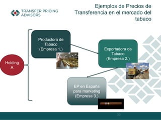 30
Ejemplos de Precios de
Transferencia en el mercado del
tabaco
Productora de
Tabaco
(Empresa 1.) Exportadora de
Tabaco
(Empresa 2.)
EP en España
para marketing
(Empresa 3.)
Holding
A
 