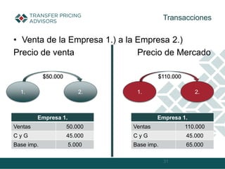 • Venta de la Empresa 1.) a la Empresa 2.)
Precio de venta Precio de Mercado
31
Transacciones
1. 2.
$50.000
1. 2.
$110.000
Empresa 1.
Ventas 50.000
C y G 45.000
Base imp. 5.000
Empresa 1.
Ventas 110.000
C y G 45.000
Base imp. 65.000
 