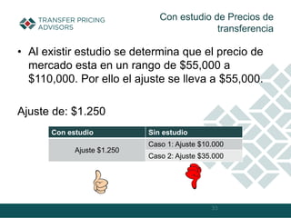 • Al existir estudio se determina que el precio de
mercado esta en un rango de $55,000 a
$110,000. Por ello el ajuste se lleva a $55,000.
Ajuste de: $1.250
33
Con estudio de Precios de
transferencia
Con estudio Sin estudio
Ajuste $1.250
Caso 1: Ajuste $10.000
Caso 2: Ajuste $35.000
 