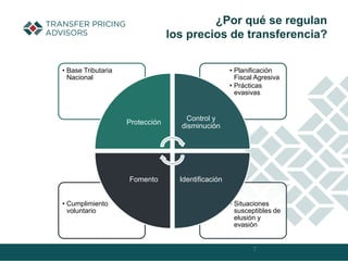 7
¿Por qué se regulan
los precios de transferencia?
• Situaciones
susceptibles de
elusión y
evasión
• Cumplimiento
voluntario
• Planificación
Fiscal Agresiva
• Prácticas
evasivas
• Base Tributaria
Nacional
Protección
Control y
disminución
Identificación
Fomento
 