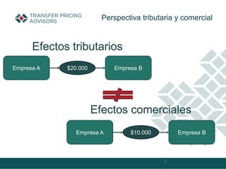 8
Perspectiva tributaria y comercial
Empresa A Empresa B
$20.000
Efectos comerciales
Empresa A Empresa B
$10.000
Efectos tributarios
 