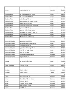 0
Dunhill           Desire Blue 100 ml                 hombre   31500
                                                                  0
Elizabeth Arden   5th Avenue After Five 75 ml        mujer    13000
Elizabeth Arden   5th Avenue Gold 125 ml             mujer    24000
Elizabeth Arden   Arden Beauty 100 ml                mujer    13500
Elizabeth Arden   Arden Beauty 100 ml edp - tester   mujer    11500
Elizabeth Arden   Green Tea 100 ml edp               mujer    13000
Elizabeth Arden   Green Tea 100 ml edp - TESTER      mujer    10500
Elizabeth Arden   Splendor 125 ml edp                mujer    13500
Elizabeth Arden   Splendor 125 ml edp - tester       mujer    12000
Elizabeth Arden   Sunflower 100 ml edp - TESTER      mujer    11500
Elizabeth Arden   Red Door 100 ml edt                mujer    37500
Elizabeth Arden   Mediterranean 100 ml edp           mujer    16500
                                                                  0
Emmanuel Ungaro   Apparition Cobalt 90 ml            hombre   16000
Emmanuel Ungaro   Apparition Exotic Green 90 ml      mujer    19500
Emmanuel Ungaro   Apparition pink 90 ml              mujer    16000
Emmanuel Ungaro   Apparition wild orange 90 ml       hombre   19500
Emmanuel Ungaro   Diva 100 ml - edp - tester         mujer    18000
Emmanuel Ungaro   Diva 100 ml - edt                  mujer    22500
Emmanuel Ungaro   Apparition Homme 100 ml            hombre   21000
Emmanuel Ungaro   Ungaro III 100 ml                  hombre   17500
                                                                  0
Escada            Taj Sunset 100 ml edt              mujer    40500
                                                                  0
Estelle Vendome   Just Girl 100 ml                   mujer    12000
                                                                  0
Euroluxe          Vittorio 100 ml                    hombre    6000
Euroluxe          Vittorio 100 ml                    12 uni   54000
                                                                  0
Ferrari           Black Shine 125 ml                 hombre   24000
Ferrari           Black Shine 125 ml - tester        hombre   19000
Ferrari           Extreme 125 ml                     hombre   21000
Ferrari           Extreme 125 ml - tester            hombre   15000
Ferrari           Light Essence 125 ml               hombre   27000
Ferrari           Red 125 ml                         hombre   22500
 