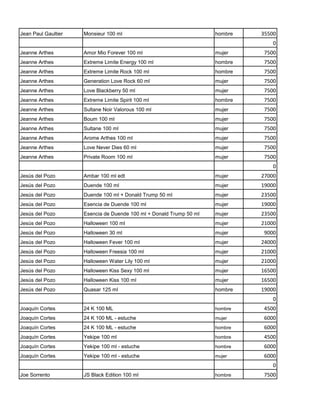 Jean Paul Gaultier   Monsieur 100 ml                                 hombre   35500
                                                                                  0
Jeanne Arthes        Amor Mio Forever 100 ml                         mujer     7500
Jeanne Arthes        Extreme Limite Energy 100 ml                    hombre    7500
Jeanne Arthes        Extreme Limite Rock 100 ml                      hombre    7500
Jeanne Arthes        Generation Love Rock 60 ml                      mujer     7500
Jeanne Arthes        Love Blackberry 50 ml                           mujer     7500
Jeanne Arthes        Extreme Limite Spirit 100 ml                    hombre    7500
Jeanne Arthes        Sultane Noir Valorous 100 ml                    mujer     7500
Jeanne Arthes        Boum 100 ml                                     mujer     7500
Jeanne Arthes        Sultane 100 ml                                  mujer     7500
Jeanne Arthes        Arome Arthes 100 ml                             mujer     7500
Jeanne Arthes        Love Never Dies 60 ml                           mujer     7500
Jeanne Arthes        Private Room 100 ml                             mujer     7500
                                                                                  0
Jesús del Pozo       Ambar 100 ml edt                                mujer    27000
Jesús del Pozo       Duende 100 ml                                   mujer    19000
Jesús del Pozo       Duende 100 ml + Donald Trump 50 ml              mujer    23500
Jesús del Pozo       Esencia de Duende 100 ml                        mujer    19000
Jesús del Pozo       Esencia de Duende 100 ml + Donald Trump 50 ml   mujer    23500
Jesús del Pozo       Halloween 100 ml                                mujer    21000
Jesús del Pozo       Halloween 30 ml                                 mujer     9000
Jesús del Pozo       Halloween Fever 100 ml                          mujer    24000
Jesús del Pozo       Halloween Freesia 100 ml                        mujer    21000
Jesús del Pozo       Halloween Water Lily 100 ml                     mujer    21000
Jesús del Pozo       Halloween Kiss Sexy 100 ml                      mujer    16500
Jesús del Pozo       Halloween Kiss 100 ml                           mujer    16500
Jesús del Pozo       Quasar 125 ml                                   hombre   19000
                                                                                  0
Joaquín Cortes       24 K 100 ML                                     hombre    4500
Joaquín Cortes       24 K 100 ML - estuche                           mujer     6000
Joaquín Cortes       24 K 100 ML - estuche                           hombre    6000
Joaquín Cortes       Yekipe 100 ml                                   hombre    4500
Joaquín Cortes       Yekipe 100 ml - estuche                         hombre    6000
Joaquín Cortes       Yekipe 100 ml - estuche                         mujer     6000
                                                                                  0
Joe Sorrento         JS Black Edition 100 ml                         hombre    7500
 