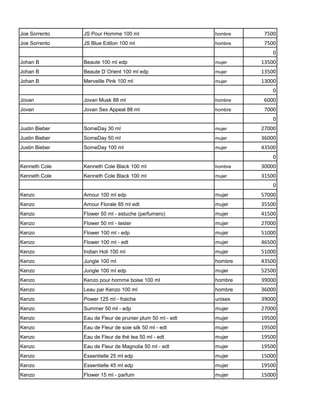 Joe Sorrento    JS Pour Homme 100 ml                       hombre    7500
Joe Sorrento    JS Blue Editon 100 ml                      hombre    7500
                                                                        0
Johan B         Beaute 100 ml edp                          mujer    13500
Johan B         Beaute D´Orient 100 ml edp                 mujer    13500
Johan B         Merveille Pink 100 ml                      mujer    13000
                                                                        0
Jovan           Jovan Musk 88 ml                           hombre    6000
Jovan           Jovan Sex Appeal 88 ml                     hombre    7000
                                                                        0
Justin Bieber   SomeDay 30 ml                              mujer    27000
Justin Bieber   SomeDay 50 ml                              mujer    36000
Justin Bieber   SomeDay 100 ml                             mujer    43500
                                                                        0
Kenneth Cole    Kenneth Cole Black 100 ml                  hombre   30000
Kenneth Cole    Kenneth Cole Black 100 ml                  mujer    31500
                                                                        0
Kenzo           Amour 100 ml edp                           mujer    57000
Kenzo           Amour Florale 85 ml edt                    mujer    35500
Kenzo           Flower 50 ml - estuche (perfumero)         mujer    41500
Kenzo           Flower 50 ml - tester                      mujer    27000
Kenzo           Flower 100 ml - edp                        mujer    51000
Kenzo           Flower 100 ml - edt                        mujer    46500
Kenzo           Indian Holi 100 ml                         mujer    51000
Kenzo           Jungle 100 ml                              hombre   43500
Kenzo           Jungle 100 ml edp                          mujer    52500
Kenzo           Kenzo pour homme boise 100 ml              hombre   39000
Kenzo           Leau par Kenzo 100 ml                      hombre   36000
Kenzo           Power 125 ml - fraiche                     unisex   39000
Kenzo           Summer 50 ml - edp                         mujer    27000
Kenzo           Eau de Fleur de prunier plum 50 ml - edt   mujer    19500
Kenzo           Eau de Fleur de soie silk 50 ml - edt      mujer    19500
Kenzo           Eau de Fleur de thé tea 50 ml - edt        mujer    19500
Kenzo           Eau de Fleur de Magnolia 50 ml - edt       mujer    19500
Kenzo           Essentielle 25 ml edp                      mujer    15000
Kenzo           Essentielle 45 ml edp                      mujer    19500
Kenzo           Flower 15 ml - parfum                      mujer    15000
 