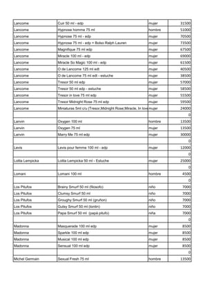 Lancome           Cuir 50 ml - edp                                       mujer             31500
Lancome           Hypnose homme 75 ml                                    hombre            51000
Lancome           Hypnose 75 ml - edp                                    mujer             70500
Lancome           Hypnose 75 ml - edp + Bolso Ralph Lauren               mujer             73500
Lancome           Magnifique 75 ml edp                                   mujer             67500
Lancome           Miracle 100 ml - edp                                   mujer             69000
Lancome           Miracle So Magic 100 ml - edp                          mujer             61500
Lancome           O de Lancome 125 ml edt                                mujer             40500
Lancome           O de Lancome 75 ml edt - estuche                       mujer             38500
Lancome           Tresor 50 ml edp                                       mujer             57000
Lancome           Tresor 50 ml edp - estuche                             mujer             58500
Lancome           Tresor in love 75 ml edp                               mujer             55500
Lancome           Tresor Midnight Rose 75 ml edp                         mujer             59500
Lancome           Miniaturas 5ml c/u (Tresor,Midnight Rose,Miracle, In love,Olancome)edp
                                                                           mujer           24000
                                                                                               0
Lanvin            Oxygen 100 ml                                          hombre            13500
Lanvin            Oxygen 75 ml                                           mujer             13500
Lanvin            Marry Me 75 ml edp                                     mujer             30000
                                                                                               0
Levis             Levis pour femme 100 ml - edp                          mujer             12000
                                                                                               0
Lolita Lempicka   Lolita Lempicka 50 ml - Estuche                        mujer             25000
                                                                                               0
Lomani            Lomani 100 ml                                          hombre             4500
                                                                                               0
Los Pitufos       Brainy Smurf 50 ml (filosofo)                          niño               7000
Los Pitufos       Clumsy Smurf 50 ml                                     niño               7000
Los Pitufos       Groughy Smurf 50 ml (gruñon)                           niño               7000
Los Pitufos       Gutsy Smurf 50 ml (tontin)                             niño               7000
Los Pitufos       Papa Smurf 50 ml (papá pitufo)                         niña               7000
                                                                                               0
Madonna           Masquerade 100 ml edp                                  mujer              8500
Madonna           Sparkle 100 ml edp                                     mujer              8500
Madonna           Musical 100 ml edp                                     mujer              8500
Madonna           Sensual 100 ml edp                                     mujer              8500
                                                                                               0
Michel Germain    Sexual Fresh 75 ml                                     hombre            13500
 