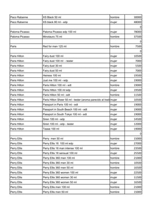 Paco Rabanne     XS Black 50 ml                                            hombre    30000
Paco Rabanne     XS black 80 ml - edp                                      mujer     48000
                                                                                         0
Paloma Picasso   Paloma Picasso edp 100 ml                                 mujer     78000
Paloma Picasso   Minotauro 75 ml                                           hombre    37500
                                                                                         0
Paris            Red for men 125 ml                                        hombre     7500
                                                                                         0
Paris Hilton     Fairy dust 100 ml                                         mujer     10500
Paris Hilton     Fairy dust 100 ml - tester                                mujer      7000
Paris Hilton     Fairy dust 30 ml                                          mujer      5500
Paris Hilton     Fairy dust 50 ml                                          mujer      7000
Paris Hilton     Heiress 100 ml                                            mujer     19500
Paris Hilton     Just me 100 ml - edp                                      mujer     19000
Paris Hilton     Paris Hilton 100 ml - edt                                 hombre    19000
Paris Hilton     Paris Hilton 100 ml edp                                   mujer     19500
Paris Hilton     Paris Hilton 50 ml - edt                                  hombre    11500
Paris Hilton     Paris Hilton Sheer 50 ml - tester (aroma parecido al tradicional)
                                                                           mujer     10500
Paris Hilton     Passport in Paris 100 ml - edt                            mujer     19000
Paris Hilton     Passport in South Beach 100 ml - edt                      mujer     19000
Paris Hilton     Passport in South Tokyo 100 ml - edt                      mujer     19000
Paris Hilton     Siren 100 ml - edp                                        mujer     14500
Paris Hilton     Siren 100 ml - edp - tester                               mujer     12000
Paris Hilton     Tease 100 ml                                              mujer     19000
                                                                                         0
Perry Ellis      Perry men 50 ml                                           hombre    15000
Perry Ellis      Perry Ellis 18 100 ml edp                                 mujer     27000
Perry Ellis      Perry Ellis 18 man intense 100 ml                         hombre    23500
Perry Ellis      Perry Ellis 18 sensual 100 ml                             mujer     25500
Perry Ellis      Perry Ellis 360 men 100 ml                                hombre    21000
Perry Ellis      Perry Ellis 360 men 30 ml                                 hombre    10500
Perry Ellis      Perry Ellis 360 men 50 ml                                 hombre    16500
Perry Ellis      Perry Ellis 360 women 100 ml                              mujer     22500
Perry Ellis      Perry Ellis 360 women 30 ml                               mujer     11500
Perry Ellis      Perry Ellis 360 women 50 ml                               mujer     16500
Perry Ellis      Perry Ellis men 100 ml                                    hombre    21000
Perry Ellis      Perry Ellis men 50 ml                                     hombre    15000
 