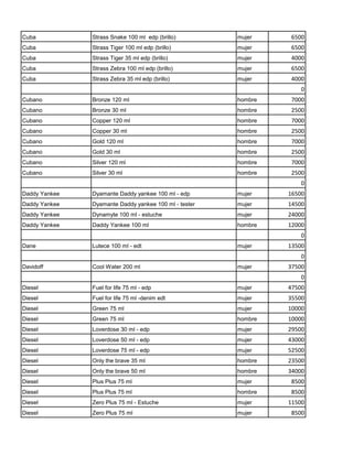 Cuba           Strass Snake 100 ml edp (brillo)        mujer     6500
Cuba           Strass Tiger 100 ml edp (brillo)        mujer     6500
Cuba           Strass Tiger 35 ml edp (brillo)         mujer     4000
Cuba           Strass Zebra 100 ml edp (brillo)        mujer     6500
Cuba           Strass Zebra 35 ml edp (brillo)         mujer     4000
                                                                    0
Cubano         Bronze 120 ml                           hombre    7000
Cubano         Bronze 30 ml                            hombre    2500
Cubano         Copper 120 ml                           hombre    7000
Cubano         Copper 30 ml                            hombre    2500
Cubano         Gold 120 ml                             hombre    7000
Cubano         Gold 30 ml                              hombre    2500
Cubano         Silver 120 ml                           hombre    7000
Cubano         Silver 30 ml                            hombre    2500
                                                                    0
Daddy Yankee   Dyamante Daddy yankee 100 ml - edp      mujer    16500
Daddy Yankee   Dyamante Daddy yankee 100 ml - tester   mujer    14500
Daddy Yankee   Dynamyte 100 ml - estuche               mujer    24000
Daddy Yankee   Daddy Yankee 100 ml                     hombre   12000
                                                                    0
Dane           Lutece 100 ml - edt                     mujer    13500
                                                                    0
Davidoff       Cool Water 200 ml                       mujer    37500
                                                                    0
Diesel         Fuel for life 75 ml - edp               mujer    47500
Diesel         Fuel for life 75 ml -denim edt          mujer    35500
Diesel         Green 75 ml                             mujer    10000
Diesel         Green 75 ml                             hombre   10000
Diesel         Loverdose 30 ml - edp                   mujer    29500
Diesel         Loverdose 50 ml - edp                   mujer    43000
Diesel         Loverdose 75 ml - edp                   mujer    52500
Diesel         Only the brave 35 ml                    hombre   23500
Diesel         Only the brave 50 ml                    hombre   34000
Diesel         Plus Plus 75 ml                         mujer     8500
Diesel         Plus Plus 75 ml                         hombre    8500
Diesel         Zero Plus 75 ml - Estuche               mujer    11500
Diesel         Zero Plus 75 ml                         mujer     8500
 