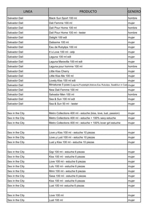 LINEA                               PRODUCTO                                      GENERO
Salvador Dalí           Black Sun Sport 100 ml                                                    hombre
Salvador Dalí           Dali Femme 100 ml                                                         mujer
Salvador Dalí           Dalí Pour Home 100 ml                                                     hombre
Salvador Dalí           Dalí Pour Home 100 ml - tester                                            hombre
Salvador Dalí           Dalight 100 edt                                                           mujer
Salvador Dalí           Dalissme 100 ml                                                           mujer
Salvador Dalí           Eau de Rubylips 100 ml                                                    mujer
Salvador Dalí           It´s Love 100 ml - edp                                                    mujer
Salvador Dalí           Laguna 100 ml edt                                                         mujer
Salvador Dalí           Laguna Maravilla 100 ml edt                                               mujer
Salvador Dalí           Laguna pour homme 100 ml                                                  hombre
Salvador Dalí           Little Kiss Cherry                                                        mujer
Salvador Dalí           Little Kiss Me 100 ml                                                     mujer
Salvador Dalí           Lovely Kiss 100 ml edt                                                    mujer
Salvador Dalí           Miniaturas 5 pzas (Laguna,Purplelight,Itislove,Eau Rubulips, Sea&Sun in Cadaques)
                                                                                                    mujer
Salvador Dalí           New Dali Femme 100 ml                                                     mujer
Salvador Dalí           Salvador Men 100 ml                                                       hombre
Salvador Dalí           Sea & Sun 100 ml edt                                                      mujer
Salvador Dalí           Sea & Sun 50 ml - tester                                                  mujer


Sex in the City         Metro Collections 400 ml - estuche (kiss, love, lust, passion)            mujer
Sex in the City         Metro Collections 400 ml - estuche + 100% sexy estuche                    mujer
Sex in the City         Metro Collections 400 ml - estuche + 100% lover girl estuche              mujer


Sex in the City         Love y Kiss 100 ml - estuche 10 piezas                                    mujer
Sex in the City         Love y Lust 100 ml - estuche 10 piezas                                    mujer
Sex in the City         Lust y Kiss 100 ml - estuche 10 piezas                                    mujer


Sex in the City         Gigi 100 ml - estuche 6 piezas                                            mujer
Sex in the City         Kiss 100 ml - estuche 6 piezas                                            mujer
Sex in the City         Love 100 ml - estuche 6 piezas                                            mujer
Sex in the City         Lulu 100 ml - estuche 6 piezas                                            mujer
Sex in the City         Mimi 100 ml - estuche 6 piezas                                            mujer
Sex in the City         Sasa 100 ml - estuche 6 piezas                                            mujer
Sex in the City         Kiss 100 ml - estuche 6 piezas                                            mujer
Sex in the City         Lust 100 ml- estuche 6 piezas                                             mujer


Sex in the City         Love 100 ml                                                               mujer
Sex in the City         Lust 100 ml                                                               mujer
 