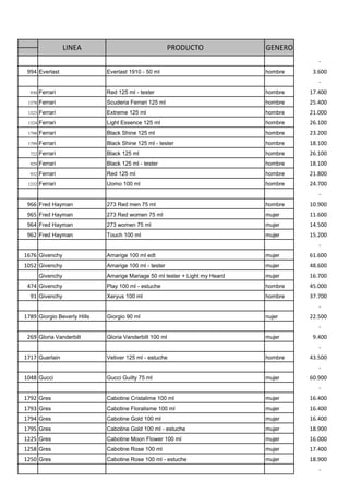 LINEA                                PRODUCTO             GENERO
                                                                                         -
 994 Everlast                Everlast 1910 - 50 ml                           hombre    3.600
                                                                                         -
  930   Ferrari              Red 125 ml - tester                             hombre   17.400
 1378   Ferrari              Scuderia Ferrari 125 ml                         hombre   25.400
 1323   Ferrari              Extreme 125 ml                                  hombre   21.000
 1324   Ferrari              Light Essence 125 ml                            hombre   26.100
 1798   Ferrari              Black Shine 125 ml                              hombre   23.200
 1799   Ferrari              Black Shine 125 ml - tester                     hombre   18.100
  722   Ferrari              Black 125 ml                                    hombre   26.100
  929   Ferrari              Black 125 ml - tester                           hombre   18.100
  932   Ferrari              Red 125 ml                                      hombre   21.800
 1232   Ferrari              Uomo 100 ml                                     hombre   24.700
                                                                                         -
 966 Fred Hayman             273 Red men 75 ml                               hombre   10.900
 965 Fred Hayman             273 Red women 75 ml                             mujer    11.600
 964 Fred Hayman             273 women 75 ml                                 mujer    14.500
 962 Fred Hayman             Touch 100 ml                                    mujer    15.200
                                                                                         -
1676 Givenchy                Amarige 100 ml edt                              mujer    61.600
1052 Givenchy                Amarige 100 ml - tester                         mujer    48.600
        Givenchy             Amarige Mariage 50 ml tester + Light my Heard   mujer    16.700
 474 Givenchy                Play 100 ml - estuche                           hombre   45.000
  91 Givenchy                Xeryus 100 ml                                   hombre   37.700
                                                                                         -
1789 Giorgio Beverly Hills   Giorgio 90 ml                                   nujer    22.500
                                                                                         -
 269 Gloria Vanderbilt       Gloria Vanderbilt 100 ml                        mujer     9.400
                                                                                         -
1717 Guerlain                Vetiver 125 ml - estuche                        hombre   43.500
                                                                                         -
1048 Gucci                   Gucci Guilty 75 ml                              mujer    60.900
                                                                                         -
1792 Gres                    Cabotine Cristalime 100 ml                      mujer    16.400
1793 Gres                    Cabotine Floralisme 100 ml                      mujer    16.400
1794 Gres                    Cabotine Gold 100 ml                            mujer    16.400
1795 Gres                    Cabotine Gold 100 ml - estuche                  mujer    18.900
1225 Gres                    Cabotine Moon Flower 100 ml                     mujer    16.000
1258 Gres                    Cabotine Rose 100 ml                            mujer    17.400
1250 Gres                    Cabotine Rose 100 ml - estuche                  mujer    18.900
                                                                                         -
 