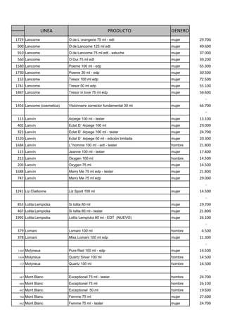 LINEA                                 PRODUCTO        GENERO
1729 Lancome               O de L´orangerie 75 ml - edt               mujer    29.700
 900 Lancome               O de Lancome 125 ml edt                    mujer    40.600
 910 Lancome               O de Lancome 75 ml edt - estuche           mujer    37.000
 560 Lancome               O Oui 75 ml edt                            mujer    39.200
1580 Lancome               Poeme 100 ml - edp                         mujer    65.300
1730 Lancome               Poeme 30 ml - edp                          mujer    30.500
 153 Lancome               Tresor 100 ml edp                          mujer    72.500
1741 Lancome               Tresor 50 ml edp                           mujer    55.100
1867 Lancome               Tresor in love 75 ml edp                   mujer    56.600
                                                                                  -
1456 Lancome (cosmetica)   Visionnaire corrector fundamental 30 ml    mujer    66.700
                                                                                  -
 113 Lanvin                Arpege 100 ml - tester                     mujer    13.100
 402 Lanvin                Eclat D´ Arpege 100 ml                     mujer    29.000
 321 Lanvin                Eclat D´ Arpege 100 ml - tester            mujer    24.700
1520 Lanvin                Eclat D´ Arpege 50 ml - edición limitada   mujer    20.300
1684 Lanvin                L' homme 100 ml - edt - tester             hombre   21.800
 115 Lanvin                Jeanne 100 ml - tester                     mujer    17.400
 213 Lanvin                Oxygen 100 ml                              hombre   14.500
 203 Lanvin                Oxygen 75 ml                               mujer    14.500
1688 Lanvin                Marry Me 75 ml edp - tester                mujer    21.800
 747 Lanvin                Marry Me 75 ml edp                         mujer    29.000
                                                                                  -
1241 Liz Claiborne         Liz Sport 100 ml                           mujer    14.500
                                                                                  -
 853 Lolita Lempicka       Si lolita 80 ml                            mujer    29.700
 467 Lolita Lempicka       Si lolita 80 ml - tester                   mujer    21.800
1992 Lolita Lempicka       Lolita Lempicka 80 ml - EDT (NUEVO)        mujer    26.100
                                                                                  -
 379 Lomani                Lomani 100 ml                              hombre    4.500
 378 Lomani                Miss Lomani 100 ml edp                     mujer    11.300
                                                                                  -
 1448   Molyneux           Pure Red 100 ml - edp                      mujer    14.500
 1449   Molyneux           Quartz Silver 100 ml                       hombre   14.500
  122   Molyneux           Quartz 100 ml                              hombre   14.500
                                                                                  -
  663   Mont Blanc         Exceptionel 75 ml - tester                 hombre   24.700
  688   Mont Blanc         Exceptionel 75 ml                          hombre   26.100
  692   Mont Blanc         Exceptionel 50 ml                          hombre   19.600
  704   Mont Blanc         Femme 75 ml                                mujer    27.600
  662   Mont Blanc         Femme 75 ml - tester                       mujer    24.700
 