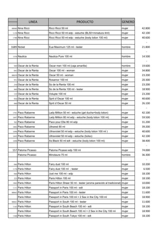 LINEA                             PRODUCTO                                 GENERO
00040   Nina Ricci          Ricci Ricci 50 ml                                                mujer    42.800
 1139   Nina Ricci          Ricci Ricci 50 ml edp - estuche (BL50+miniatura 4ml)             mujer    42.100
 1700   Nina Ricci          Ricci Ricci 50 ml edp - estuche (body lotion 100 ml)             mujer    40.600
                                                                                                         -
1689 Nickel                 Eua Maximum 125 ml - tester                                      hombre   21.800
                                                                                                         -
 1558   Nautica             Nautica Pure 100 ml                                              hombre   14.500
                                                                                                         -
  949   Oscar de la Renta   Oscar men 100 ml (caja amarilla)                                 hombre   19.600
  043   Oscar de la Renta   Oscar 100 ml - woman                                             mujer    34.800
00039   Oscar de la Renta   Oscar 50 ml - woman                                              mujer    23.200
  951   Oscar de la Renta   Rosamor 100 ml                                                   mujer    20.300
  254   Oscar de la Renta   So de la Renta 100 ml                                            mujer    23.200
  849   Oscar de la Renta   So de la Renta 100 ml - tester                                   mujer    18.900
  155   Oscar de la Renta   Volupte 100 ml                                                   mujer    23.200
  926   Oscar de la Renta   Sprit d´Oscar 100 ml                                             mujer    40.600
  840   Oscar de la Renta   Sprit d´Oscar 50 ml                                              mujer    26.100
                                                                                                         -
 1701   Paco Rabanne        Lady Million 50 ml - estuche (gel ducha+body lotion)             mujer    42.100
 1697   Paco Rabanne        Lady Million 80 ml edp - estuche (body lotion 100 ml)            mujer    59.500
  582   Paco Rabanne        Paco pour Elle 80 ml edp                                         mujer    31.200
 1002   Paco Rabanne        Ultrared 80 ml                                                   mujer    39.200
 1696   Paco Rabanne        Ultraviolet 50 ml edp - estuche (body lotion 100 ml )            mujer    40.600
 1695   Paco Rabanne        Ultraviolet 50 ml edp - estuche (bolso)                          mujer    42.100
 1698   Paco Rabanne        Xs Black 50 ml edt - estuche (body lotion 100 ml)                mujer    38.400
                                                                                                         -
 157 Paloma Picasso         Paloma Picasso edp 100 ml                                        mujer    74.000
        Paloma Picasso      Minotaure 75 ml                                                  hombre   36.300
                                                                                                         -
  046   Paris Hilton        Fairy dust 100 ml                                                mujer    10.200
 1170   Paris Hilton        Fairy dust 100 ml - tester                                       mujer     6.500
  044   Paris Hilton        Just me 100 ml - edp                                             mujer    18.100
  223   Paris Hilton        Paris Hilton 100 ml                                              mujer    18.100
 1903   Paris Hilton        Paris Hilton Sheer 50 ml - tester (aroma parecido al tradicional) mujer   10.000
 1131   Paris Hilton        Passport in Paris 100 ml - edt                                   mujer    18.100
00043   Paris Hilton        Passport in Paris 100 ml - tester                                mujer    11.600
        Paris Hilton        Passport in Paris 100 ml + 2 Sex in the City 100 ml              mujer    18.900
00041   Paris Hilton        Passport in South 100 ml - tester                                mujer    11.600
 1143   Paris Hilton        Passport in South Beach 100 ml - edt                             mujer    18.100
        Paris Hilton        Passport in South Beach 100 ml + 2 Sex in the City 100 ml        mujer    18.900
 1300   Paris Hilton        Passport in South Tokyo 100 ml - edt                             mujer    18.100
 