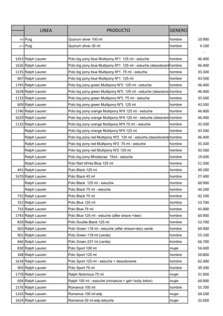 LINEA                           PRODUCTO                            GENERO
  383   Puig            Quorum silver 100 ml                                        hombre     10.900
  671   Puig            Quorum silver 30 ml                                         hombre      4.100
                                                                                                  -
1453 Ralph Lauren       Polo big pony blue Multipony Nº1 125 ml - estuche           hombre     46.400
1626 Ralph Lauren       Polo big pony blue Multipony Nº1 125 ml - estuche (desodorante
                                                                                     hombre    46.400
1135 Ralph Lauren       Polo big pony blue Multipony Nº1 75 ml - estuche            hombre     35.500
 607 Ralph Lauren       Polo big pony blue Multipony Nº1 125 ml                     hombre     43.500
1745 Ralph Lauren       Polo big pony green Multipony Nº3 125 ml - estuche          hombre     46.400
1628 Ralph Lauren       Polo big pony green Multipony Nº3 125 ml - estuche (desodorante
                                                                                     hombre    46.400
1133 Ralph Lauren       Polo big pony green Multipony Nº3 75 ml - estuche           hombre     35.500
 609 Ralph Lauren       Polo big pony green Multipony Nº3 125 ml                    hombre     43.500
1746 Ralph Lauren       Polo big pony orange Multipony Nº4 125 ml - estuche         hombre     46.400
1629 Ralph Lauren       Polo big pony orange Multipony Nº4 125 ml - estuche (desorantehombre   46.400
1132 Ralph Lauren       Polo big pony orange Multipony Nº4 75 ml - estuche          hombre     35.500
        Ralph Lauren    Polo big pony orange Multipony Nº4 125 ml                   hombre     43.500
        Ralph Lauren    Polo big pony red Multipony Nº2 125 ml - estuche (desodorantehombre    46.400
        Ralph Lauren    Polo big pony red Multipony Nº2 75 ml - estuche             hombre     35.500
        Ralph Lauren    Polo big pony red Multipony Nº2 125 ml                      hombre     43.500
        Ralph Lauren    Polo big pony Miniaturas 15ml - estuche                     hombre     19.600
        Ralph Lauren    Polo Red White Blue 125 ml                                  hombre     51.500
 441 Ralph Lauren       Polo Black 125 ml                                           hombre     49.200
1670 Ralph Lauren       Polo Black 40 ml                                            hombre     27.400
        Ralph Lauren    Polo Black 125 ml - estuche                                 hombre     60.900
        Ralph Lauren    Polo Black 75 ml - estuche                                  hombre     44.200
 731 Ralph Lauren       Polo Black 75 ml                                            hombre     42.100
 352 Ralph Lauren       Polo Blue 125 ml                                            hombre     53.700
 732 Ralph Lauren       Polo Blue 75 ml                                             hombre     45.000
1743 Ralph Lauren       Polo Blue 125 ml - estuche (after shave +deo)               hombre     60.900
 820 Ralph Lauren       Polo Double Black 125 ml                                    hombre     53.700
 603 Ralph Lauren       Polo Green 118 ml - estuche (after shave+deo) verde         hombre     60.900
 901 Ralph Lauren       Polo Green 118 ml (verde)                                   hombre     55.100
 666 Ralph Lauren       Polo Green 237 ml (verde)                                   hombre     66.700
 830 Ralph Lauren       Polo Sport 100 ml                                           mujer      56.600
 348 Ralph Lauren       Polo Sport 125 ml                                           hombre     50.800
1618 Ralph Lauren       Polo Sport 125 ml - estuche + desodorante                   hombre     62.400
 903 Ralph Lauren       Polo Sport 75 ml                                            hombre     39.200
1778 Ralph Lauren       Ralph Notorious 75 ml                                       mujer      31.900
 604 Ralph Lauren       Ralph 100 ml - estuche (miniatura + gel+ body lotion)       mujer      60.900
1576 Ralph Lauren       Romance 100 ml                                              hombre     55.700
1103 Ralph Lauren       Romance 100 ml edp                                          mujer      64.500
1624 Ralph Lauren       Romance 30 ml edp estuche                                   mujer      32.600
 