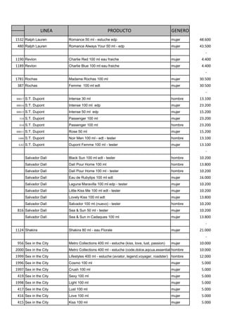 LINEA                            PRODUCTO                                GENERO
1532 Ralph Lauren        Romance 50 ml - estuche edp                                      mujer    48.600
 480 Ralph Lauren        Romance Always Your 50 ml - edp                                  mujer    43.500
                                                                                                      -
1190 Revlon              CharIie Red 100 ml eau fraiche                                   mujer     4.400
1189 Revlon              Charlie Blue 100 ml eau fraiche                                  mujer     4.400
                                                                                                      -
1781 Rochas              Madame Rochas 100 ml                                             mujer    30.500
 387 Rochas              Femme 100 ml edt                                                 mujer    30.500
                                                                                                      -
00017   S.T. Dupont      Intense 30 ml                                                    hombre   13.100
00016   S.T. Dupont      Intense 100 ml edp                                               mujer    23.200
00015   S.T. Dupont      Intense 50 ml edp                                                mujer    15.200
  518   S.T. Dupont      Passenger 100 ml                                                 mujer    23.200
  018   S.T. Dupont      Passenger 100 ml                                                 hombre   23.200
00011   S.T. Dupont      Rose 50 ml                                                       mujer    15.200
 1686   S.T. Dupont      Noir Men 100 ml - edt - tester                                   hombre   13.100
 0,82   S.T. Dupont      Dupont Femme 100 ml - tester                                     mujer    13.100
                                                                                                      -
        Salvador Dalí    Black Sun 100 ml edt - tester                                    hombre   10.200
        Salvador Dalí    Dalí Pour Home 100 ml                                            hombre   13.800
        Salvador Dalí    Dalí Pour Home 100 ml - tester                                   hombre   10.200
        Salvador Dalí    Eau de Rubylips 100 ml edt                                       mujer    16.000
        Salvador Dalí    Laguna Maravilla 100 ml edp - tester                             mujer    10.200
        Salvador Dalí    Little Kiss Me 100 ml edt - tester                               mujer    10.200
        Salvador Dalí    Lovely Kiss 100 ml edt                                           mujer    13.800
        Salvador Dalí    Salvador 100 ml (nuevo) - tester                                 hombre   10.200
 816 Salvador Dalí       Sea & Sun 50 ml - tester                                         mujer    10.200
        Salvador Dalí    Sea & Sun in Cadaques 100 ml                                     mujer    13.800
                                                                                                      -
1124 Shakira             Shakira 80 ml - eau Florale                                      mujer    21.000
                                                                                                      -
 956 Sex in the City     Metro Collections 400 ml - estuche (kiss, love, lust, passion)   mujer    10.000
2000 Sex in the City     Metro Collections 400 ml - estuche (code,dolce,aqcua,essential)hombre     10.000
1999 Sex in the City     Lifestyles 400 ml - estuche (aviator, legend,voyager, roadster) hombre    12.000
1996 Sex in the City     Cosmo 100 ml                                                     mujer     5.000
1997 Sex in the City     Crush 100 ml                                                     mujer     5.000
 419 Sex in the City     Sexy 100 ml                                                      mujer     5.000
1998 Sex in the City     Light 100 ml                                                     mujer     5.000
 417 Sex in the City     Lust 100 ml                                                      mujer     5.000
 416 Sex in the City     Love 100 ml                                                      mujer     5.000
 415 Sex in the City     Kiss 100 ml                                                      mujer     5.000
 