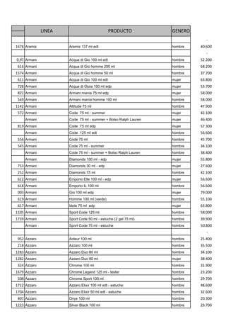 LINEA                             PRODUCTO         GENERO
                                                                             -
1678 Aramis           Aramis 137 ml edt                          hombre   40.600
                                                                             -
0,97 Armani           Acqua di Gio 100 ml edt                    hombre   52.200
 616 Armani           Acqua di Gio homme 200 ml                  hombre   68.200
1574 Armani           Acqua di Gio homme 50 ml                   hombre   37.700
 611 Armani           Acqua di Gio 100 ml edt                    mujer    63.800
 728 Armani           Acqua di Gioia 100 ml edp                  mujer    53.700
 822 Armani           Armani manía 75 ml edp                     mujer    58.000
 549 Armani           Armani manía homme 100 ml                  hombre   58.000
1142 Armani           Attitude 75 ml                             hombre   47.900
 572 Armani           Code 75 ml - summer                        mujer    42.100
     Armani           Code 75 ml - summer + Bolso Ralph Lauren   mujer    46.400
 819 Armani           Code 75 ml edp                             mujer    57.300
     Armani           Code 125 ml edt                            hombre   56.600
 556 Armani           Code 75 ml                                 hombre   45.700
 545 Armani           Code 75 ml - summer                        hombre   34.100
     Armani           Code 75 ml - summer + Bolso Ralph Lauren   hombre   38.400
     Armani           Diamonds 100 ml - edp                      mujer    55.800
 753 Armani           Diamonds 30 ml - edp                       mujer    27.600
 252 Armani           Diamonds 75 ml                             hombre   42.100
 612 Armani           Emporio Elle 100 ml - edp                  mujer    56.600
 618 Armani           Emporio IL 100 ml                          hombre   56.600
 003 Armani           Gio 100 ml edp                             mujer    79.000
 619 Armani           Homme 100 ml (verde)                       hombre   55.100
 617 Armani           Idole 75 ml edp                            mujer    63.800
1105 Armani           Sport Code 125 ml                          hombre   58.000
1739 Armani           Sport Code 50 ml - estuche (2 gel 75 ml)   hombre   39.900
     Armani           Sport Code 75 ml - estuche                 hombre   50.800
                                                                             -
 952 Azzaro           Acteur 100 ml                              hombre   25.400
 218 Azzaro           Azzaro 100 ml                              hombre   35.500
1283 Azzaro           Azzaro Duo 80 ml                           hombre   34.100
1282 Azzaro           Azzaro Duo 80 ml                           mujer    38.400
 324 Azzaro           Chrome 100 ml                              hombre   31.900
1679 Azzaro           Chrome Legend 125 ml - tester              hombre   23.200
 508 Azzaro           Chrome Sport 100 ml                        hombre   29.700
1712 Azzaro           Azzaro Elixir 100 ml edt - estuche         hombre   48.600
1704 Azzaro           Azzaro Elixir 50 ml edt - estuche          hombre   32.600
 407 Azzaro           Onyx 100 ml                                hombre   20.300
1223 Azzaro           Silver Black 100 ml                        hombre   29.700
 
