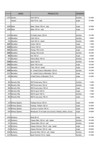 LINEA                            PRODUCTO                              GENERO
1797 Azzaro             Visit 100 ml                                                   hombre   27.600
     Azzaro             Visit 75 ml - edp                                              mujer    27.600
                                                                                                   -
1089 Bebe               Bebe Sheer 100 ml - edp                                        mujer    25.400
1090 Bebe               Bebe 100 ml - edp                                              mujer    25.400
                                                                                                   -
1244 Benetton           B United Jeans 100 ml                                          hombre   13.100
 318 Benetton           Cold 100 ml                                                    hombre    8.000
 356 Benetton           Cold 100 ml - tester                                           hombre    5.800
1347 Benetton           Colors 100 ml                                                  mujer     7.300
1350 Benetton           Colors 100 ml                                                  hombre    7.300
1341 Benetton           Energy 100 ml edt                                              mujer    10.200
1940 Benetton           Energy 100 ml edt                                              hombre   10.200
 355 Benetton           Hot 100 ml                                                     mujer     8.000
 675 Benetton           Inferno Blue 100 ml                                            hombre   12.300
1938 Benetton           Sport 100 ml                                                   hombre   10.200
1263 Benetton           Sport 100 ml edt                                               mujer    10.200
1322 Benetton           Tribu 100 ml - tester                                          mujer    14.500
1939 Benetton           B - United Colors of Benetton 100 ml                           hombre   10.200
1937 Benetton           B - United Colors of Benetton 100 ml                           mujer    10.200
 286 Benetton           United Colors of Benetton 75 ml                                mujer    11.600
                                                                                                   -
 982 Beverly Hills      90210 feel sexy 100 ml                                         hombre    7.300
 986 Beverly Hills      90210 just sexy 100 ml                                         hombre    7.300
 984 Beverly Hills      90210 pure sexy 100 ml                                         mujer     7.300
 978 Beverly Hills      90210 sport 100 ml                                             mujer     7.300
 979 Beverly Hills      90210 sport 100 ml                                             hombre    7.300
 983 Beverly Hills      90210 very sexy 100 ml                                         mujer     7.300
                                                                                                   -
 159 Britney Spears     Fantasy Circus 100 ml                                          mujer    18.900
0,06 Britney Spears     Fantasy Hidden 100 ml                                          mujer    21.000
 678 Britney Spears     Curious in control 100 ml                                      mujer    19.600
 644 Britney Spears     Miniaturas 15 ml cada una (curious, fantasy, belive, circus)   mujer    19.600
                                                                                                   -
1450 Burberry           Body 85 ml                                                     mujer    42.100
 632 Burberry           Classic Men 100 ml - edt - tester                              hombre   23.200
 747 Burberry           Classic Men 100 ml - edt                                       hombre   26.800
 320 Burberry           Classic Woman 100 ml - edp - tester                            mujer    23.200
 010 Burberry           Classic Woman 100 ml - edp                                     mujer    29.000
1684 Burberry           Summer Men 100 ml - edt - tester                               hombre   20.300
1227 Burberry           Sport Homme 75 ml - tester                                     hombre   17.400
 