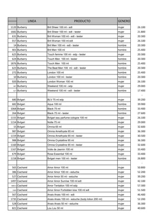 LINEA                             PRODUCTO                  GENERO
1120 Burberry              Brit Sheer 100 ml - edt                             mujer    26.100
1682 Burberry              Brit Sheer 100 ml - edt - tester                    mujer    21.800
 631 Burberry              Brit Woman 100 ml - edt - tester                    mujer    20.300
 017 Burberry              Brit Woman 100 ml edt                               mujer    26.100
  14 Burberry              Brit Men 100 ml - edt - tester                      hombre   20.300
 401 Burberry              Brit Men 100 ml                                     hombre   25.400
 625 Burberry              Touch femme 100 ml - edp - tester                   mujer    20.300
 624 Burberry              Touch Men 100 ml - tester                           hombre   20.300
1876 Burberry              Touch Men 100 ml                                    hombre   25.400
 623 Burberry              The Beat Men 100 ml - edt - tester                  hombre   20.300
 272 Burberry              London 100 ml                                       hombre   25.400
  10 Burberry              London 100 ml - tester                              hombre   20.300
 020 Burberry              London Woman 100 ml                                 mujer    26.100
  007   Burberry           Weekend 100 ml - edp                                mujer    29.000
  627   Burberry           Weekend 100 ml - edt - tester                       hombre   17.400
                                                                                           -
 680 Bvlgari               BLV 75 ml edp                                       mujer    39.200
 682 Bvlgari               Aqua 100 ml                                         hombre   39.900
1068 Bvlgari               Black 75 ml                                         hombre   33.400
 264 Bvlgari               Black 75 ml - tester                                hombre   27.600
1155 Bvlgari               Bvlgari eau parfume cologne 100 ml                  mujer    26.100
1154 Bvlgari               Notte 75 ml                                         mujer    29.000
  15 Bvlgari               Omnia 65 ml                                         mujer    32.600
 987 Bvlgari               Omnia Amethyste 65 ml                               mujer    36.300
1159 Bvlgari               Omnia Amethyste 65 ml - tester                      mujer    30.500
 988 Bvlgari               Omnia Crystalline 65 ml                             mujer    36.300
1160 Bvlgari               Omnia Crystalline 65 ml - tester                    mujer    32.600
1167 Bvlgari               Voile de Jasmin 100 ml                              mujer    33.400
 679 Bvlgari               Rose Essential 100 ml                               mujer    33.400
1158 Bvlgari               Bvlgari men 100 ml - tester                         hombre   26.800
                                                                                           -
 565 Cacharel              Amor Amor 100 ml                                    mujer    50.800
 386 Cacharel              Amor Amor 100 ml - estuche                          mujer    52.200
 527 Cacharel              Amor Amor 50 ml - estuche                           mujer    39.200
1497 Cacharel              Amor Amor Sunrise 100 ml edt                        mujer    42.100
00014   Cacharel           Amor Tentation 100 ml edp                           mujer    57.300
 1869   Cacharel           Amor Amor Forbidden kiss 100 ml edt                 mujer    51.500
 567 Cacharel              Anais Anais 100 ml - edt                            mujer    46.400
1735 Cacharel              Anais Anais 100 ml - estuche (body lotion 200 ml)   mujer    52.200
 528 Cacharel              Anais Anais 50 ml - estuche                         mujer    36.300
 821 Cacharel              Lou Lou 50 ml                                       mujer    40.600
 