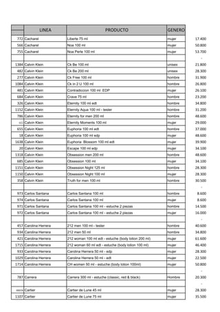 LINEA                             PRODUCTO                    GENERO
 772 Cacharel             Liberte 75 ml                                         mujer    17.400
 566 Cacharel             Noa 100 ml                                            mujer    50.800
 755 Cacharel             Noa Perle 100 ml                                      mujer    53.700
                                                                                            -
1384 Calvin Klein         Ck Be 100 ml                                          unisex   21.800
 482 Calvin Klein         Ck Be 200 ml                                          unisex   28.300
 277 Calvin Klein         Ck Free 100 ml                                        hombre   31.900
1084 Calvin Klein         Ck in 2 U 100 ml                                      hombre   26.800
 481 Calvin Klein         Contradiccion 100 ml EDP                              mujer    26.100
 684 Calvin Klein         Crave 75 ml                                           hombre   23.200
 326 Calvin Klein         Eternity 100 ml edt                                   hombre   34.800
1152 Calvin Klein         Eternity Aqua 100 ml - tester                         hombre   31.200
 786 Calvin Klein         Eternity for men 200 ml                               hombre   48.600
  022   Calvin Klein      Eternity Moments 100 ml                               mujer    29.000
 655 Calvin Klein         Euphoria 100 ml edt                                   hombre   37.000
  18 Calvin Klein         Euphoria 100 ml edp                                   mujer    48.600
1638 Calvin Klein         Euphoria Blossom 100 ml edt                           mujer    39.900
  20 Calvin Klein         Escape 100 ml edp                                     mujer    34.100
1318 Calvin Klein         Obsession men 200 ml                                  hombre   48.600
 685 Calvin Klein         Obsession 100 ml                                      mujer    34.100
1151 Calvin Klein         Obsession Night 125 ml                                hombre   28.300
1150 Calvin Klein         Obsession Night 100 ml                                mujer    28.300
 358 Calvin Klein         Truth for men 100 ml                                  hombre   30.500
                                                                                            -
 973 Carlos Santana       Carlos Santana 100 ml                                 hombre    8.600
 974 Carlos Santana       Carlos Santana 100 ml                                 mujer     8.600
 971 Carlos Santana       Carlos Santana 100 ml - estuche 2 piezas              hombre   14.500
 972 Carlos Santana       Carlos Santana 100 ml - estuche 2 piezas              mujer    16.000
                                                                                            -
 457 Carolina Herrera     212 men 100 ml - tester                               hombre   40.600
 934 Carolina Herrera     212 men 50 ml                                         hombre   34.800
 421 Carolina Herrera     212 woman 100 ml edt - estuche (body lotion 200 ml)   mujer    61.600
1715 Carolina Herrera     212 woman 60 ml edt - estuche (body lotion 100 ml)    mujer    46.400
 933 Carolina Herrera     Carolina Herrera 50 ml - edp                          mujer    28.300
1029 Carolina Herrera     Carolina Herrera 50 ml - edt                          mujer    22.500
1714 Carolina Herrera     CH women 50 ml - estuche (body lotion 100ml)          mujer    50.800
                                                                                            -
 787 Carrera              Carrera 300 ml - estuche (classic, red & black)       Hombre   20.300
                                                                                            -
00038   Cartier           Cartier de Lune 45 ml                                 mujer    28.300
1107 Cartier              Cartier de Lune 75 ml                                 mujer    35.500
 