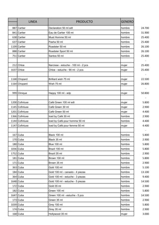 LINEA                           PRODUCTO      GENERO
 887 Cartier             Declaration 50 ml edt                 hombre   24.700
 841 Cartier             Eau de Cartier 100 ml                 hombre   31.900
 638 Cartier             Must Homme 50 ml                      hombre   25.400
 637 Cartier             Pasha 50 ml                           hombre   25.400
1109 Cartier             Roadster 50 ml                        hombre   26.100
 888 Cartier             Roadster Sport 50 ml                  hombre   26.100
 751 Cartier             Santos 50 ml                          hombre   25.400
                                                                           -
 212 Chloe               Narcisse - estuche - 100 ml - 2 pcs   mujer    25.400
1637 Chloe               Chloe - estuche - 90 ml - 2 pcs       mujer    25.400
                                                                           -
1168 Chopard             Brilliant wish 75 ml                  mujer    22.500
1164 Chopard             Wish 75 ml                            mujer    26.800
                                                                           -
 999 Clinique            Happy 100 ml - edp                    mujer    50.800
                                                                           -
1200 Cofinluxe           Café Green 100 ml edt                 mujer     5.800
1145 Cofinluxe           Café Green 30 ml                      mujer     2.900
1201 Cofinluxe           Café Green 50 ml                      mujer     4.400
1366 Cofinluxe           Iced by Café 30 ml                    hombre    2.900
1144 Cofinluxe           Iced by Café pour homme 50 ml         hombre    4.400
1147 Cofinluxe           Iced by Café pour femme 50 ml         mujer     4.400
                                                                           -
 167 Cuba                Black 100 ml                          hombre    5.800
 170 Cuba                Black 35 ml                           hombre    2.900
 180 Cuba                Blue 100 ml                           hombre    5.800
1036 Cuba                Brazil 100 ml                         hombre    5.800
1752 Cuba                Brazil 35 ml                          hombre    2.900
 181 Cuba                Brown 100 ml                          hombre    5.800
 171 Cuba                Brown 35 ml                           hombre    2.900
 363 Cuba                Gold 100 ml                           hombre    5.100
 184 Cuba                Gold 100 ml - canasto - 4 piezas      hombre   13.100
 364 Cuba                Gold 100 ml - estuche - 3 piezas      hombre    9.400
1648 Cuba                Gold 100 ml - estuche - 5 piezas      hombre   14.500
 172 Cuba                Gold 35 ml                            hombre    2.900
 182 Cuba                Green 100 ml                          hombre    5.800
1647 Cuba                Green 100 ml - estuche - 5 pcs        hombre   14.500
 173 Cuba                Green 35 ml                           hombre    2.900
1039 Cuba                Grey 100 ml                           hombre    5.800
 174 Cuba                Grey 35 ml                            hombre    2.900
 168 Cuba                Hollywood 35 ml                       mujer     3.000
 