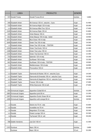 LINEA                             PRODUCTO            GENERO
 727 Donald Trump          Donald Trump 50 ml                            hombre    5.800
                                                                                     -
 240 Elizabeth Arden       5th Avenue 125 ml - estuche - 3 pcs           mujer    31.900
 719 Elizabeth Arden       5th Avenue Night 125 ml edp                   mujer    20.300
 1070   Elizabeth Arden    5th Avenue After Five 125 ml                  mujer    17.400
1549 Elizabeth Arden       5th Avenue Style 125 ml                       mujer    21.800
 220 Elizabeth Arden       Arden Beauty 100 ml                           mujer    14.500
 652 Elizabeth Arden       Arden Beauty 100 ml edp - tester              mujer    10.900
1071 Elizabeth Arden       Blue Grass 100 ml edp                         mujer    10.900
1649 Elizabeth Arden       Green Tea 100 ml edp                          mujer    14.500
  087   Elizabeth Arden    Green Tea 100 ml edp - TESTER                 mujer    10.900
1192 Elizabeth Arden       Green Tea Exotic 100 ml                       mujer    12.300
1188 Elizabeth Arden       Green Tea Lotus 100 ml                        mujer    12.300
1193 Elizabeth Arden       Green Tea Summer 100 ml                       mujer    12.300
 714 Elizabeth Arden       Splendor 125 ml edp                           mujer    13.100
 367 Elizabeth Arden       Sunflower 100 ml edp                          mujer    13.100
 641 Elizabeth Arden       Sunflower 100 ml edp - TESTER                 mujer    10.900
 1041   Elizabeth Arden    Mediterranean 100 ml edp                      mujer    16.000
  070   Elizabeth Arden    Provocative 100 ml                            mujer    20.300
                                                                                     -
 1650   Elizabeth Taylor   Diamonds & Rubies 100 ml - estuche 2 pcs      mujer    14.500
 1651   Elizabeth Taylor   Diamonds & Emeralds 100 ml - estuche 2 pcs    mujer    14.500
 1652   Elizabeth Taylor   Diamonds & Sapphires 100 ml - estuche 2 pcs   mujer    14.500
 1653   Elizabeth Taylor   Forever 100 ml edp                            mujer    17.400
 1654   Elizabeth Taylor   White Diamonds 100 ml edt                     mujer    27.600
                                                                                     -
 954 Emmanuel Ungaro       Apparition Cobalt 90 ml                       hombre   15.200
1085 Emmanuel Ungaro       Apparition pink 90 ml                         mujer    15.200
1287 Emmanuel Ungaro       Apparition Exotic Green 90 ml                 mujer    18.900
1280 Emmanuel Ungaro       Apparition wild orange 90 ml                  hombre   18.900
                                                                                     -
  429   Escada             Desire me 75 ml - edp                         mujer    32.600
 1040   Escada             Incredible me 75 ml                           mujer    32.600
  995   Escada             Magnetism 75 ml edp                           mujer    35.500
 1093   Escada             Ocean Lounge 100 ml                           mujer    35.500
  996   Escada             Taj Sunset 100 ml edt                         mujer    39.200
                                                                                     -
 708 Estelle Vendome       Just Girl 100 ml                              mujer    11.500
                                                                                     -
1747 Euroluxe              Neon 100 ml                                   hombre    5.800
        Euroluxe           Neon 100 ml                                   12 uni   52.200
 
