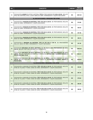 10
NO. CONCEPTO UNIDAD
PRECIO
UNITARIO
52
EXCAVACION A MANO EN CEPAS MATERIAL TIPO III, PROFUNDIDAD DE 0.00 A 2.00 M., INCLUYE:
APILE DEL MATERIAL EN EL LUGAR, MANO DE OBRA, HERRAMIENTA Y EQUIPO NECESARIO.
M3 $451.25
8).-EXCAVACIONES A MAQUINA SIN AFINE
53
EXCAVACION A MAQUINA EN MATERIAL TIPO I DE 0.00 A 2.00 M., DE PROFUNDIDAD, INCLUYE:
MANO DE OBRA, HERRAMIENTA Y EQUIPO NECESARIO.
M3 $15.98
54
EXCAVACION A MAQUINA EN MATERIAL TIPO II DE 0.00 A 2.00 M., DE PROFUNDIDAD, INCLUYE:
MANO DE OBRA, HERRAMIENTA Y EQUIPO NECESARIO.
M3 $26.35
55
EXCAVACION A MAQUINA EN MATERIAL TIPO II DE 0.00 A 3.00 M., DE PROFUNDIDAD, INCLUYE:
MANO DE OBRA, HERRAMIENTA Y EQUIPO NECESARIO.
M3 $41.86
56
EXCAVACION A MAQUINA EN MATERIAL TIPO II DE 0.00 A 4.00 M., DE PROFUNDIDAD, INCLUYE:
MANO DE OBRA, HERRAMIENTA Y EQUIPO NECESARIO.
M3 $59.79
57
EXCAVACION A MAQUINA EN MATERIAL TIPO II-A DE 0.00 A 2.00 M., DE PROFUNDIDAD,
INCLUYE: MANO DE OBRA, HERRAMIENTA Y EQUIPO NECESARIO.
M3 $41.88
58
EXCAVACION MECANICA EN ROCA (MATERIAL III), EN CAJA A UNA PROFUNDIDAD DE 0.00 A
2.00 M., INCLUYE: RUPTURA CON MARTILLO HIDRAULICO.
M3 $422.45
59
EXCAVACION MECANICA EN ROCA (MATERIAL III), EN CAJA A UNA PROFUNDIDAD DE 0.00 A
2.00 M., INCLUYE: RUPTURA CON MARTILLO HIDRAULICO, EXTRACCION Y ACARREO MANUAL A
PIE DE CAJA MAX= 20 M.
M3 $524.51
60
EXCAVACION MECANICA EN ROCA (MATERIAL III), EN CEPA A UNA PROFUNDIDAD DE 0.00 A
2.00 M., INCLUYE: RUPTURA CON MARTILLO HIDRAULICO, EXTRACION Y ACARREO MANUAL A
PIE DE CEPA.
M3 $536.93
9).-EXCAVACION A MAQUINA CON AFINE
61
EXCAVACION A MAQUINA EN MATERIAL TIPO I DE 0.00 A 2.00 M. DE PROFUNDIDAD, INCLUYE:
AFINE DE TALUDES Y FONDO, MANO DE OBRA, HERRAMIENTA Y EQUIPO NECESARIO.
M3 $34.54
62
EXCAVACION A MAQUINA EN MATERIAL TIPO II DE 0.00 A 2.00 M. DE PROFUNDIDAD, INCLUYE:
AFINE DE TALUDES Y FONDO, MANO DE OBRA, HERRAMIENTA Y EQUIPO NECESARIO.
M3 $57.34
63
EXCAVACION A MAQUINA EN MATERIAL TIPO II DE 0.00 A 3.00 M. DE PROFUNDIDAD, INCLUYE:
AFINE DE TALUDES Y FONDO, MANO DE OBRA, HERRAMIENTA Y EQUIPO NECESARIO.
M3 $75.64
64
EXCAVACION A MAQUINA EN MATERIAL TIPO II DE 0.00 A 4.00 M, DE PROFUNDIDAD, INCLUYE:
AFINE DE TALUDES Y FONDO, MANO DE OBRA, HERRAMIENTA Y EQUIPO NECESARIO.
M3 $93.58
65
EXCAVACION A MAQUINA EN MATERIAL TIPO II-A DE 0.00 A 2.00 M. DE PROFUNDIDAD, INCLUYE:
AFINE DE TALUDES Y FONDO, MANO DE OBRA, HERRAMIENTA Y EQUIPO NECESARIO.
M3 $80.58
 