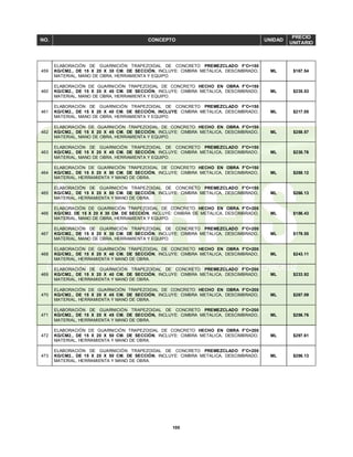 100
NO. CONCEPTO UNIDAD
PRECIO
UNITARIO
459
ELABORACIÓN DE GUARNICIÓN TRAPEZOIDAL DE CONCRETO PREMEZCLADO F'C=150
KG/CM2., DE 15 X 20 X 30 CM. DE SECCIÓN, INCLUYE: CIMBRA METALICA, DESCIMBRADO,
MATERIAL, MANO DE OBRA, HERRAMIENTA Y EQUIPO.
ML $167.54
460
ELABORACIÓN DE GUARNICIÓN TRAPEZOIDAL DE CONCRETO HECHO EN OBRA F'C=150
KG/CM2., DE 15 X 20 X 40 CM. DE SECCIÓN, INCLUYE: CIMBRA METALICA, DESCIMBRADO,
MATERIAL, MANO DE OBRA, HERRAMIENTA Y EQUIPO.
ML $235.53
461
ELABORACIÓN DE GUARNICIÓN TRAPEZOIDAL DE CONCRETO PREMEZCLADO F'C=150
KG/CM2., DE 15 X 20 X 40 CM. DE SECCIÓN, INCLUYE: CIMBRA METALICA, DESCIMBRADO,
MATERIAL, MANO DE OBRA, HERRAMIENTA Y EQUIPO.
ML $217.05
462
ELABORACIÓN DE GUARNICIÓN TRAPEZOIDAL DE CONCRETO HECHO EN OBRA F'C=150
KG/CM2., DE 15 X 20 X 45 CM. DE SECCIÓN, INCLUYE: CIMBRA METALICA, DESCIMBRADO,
MATERIAL, MANO DE OBRA, HERRAMIENTA Y EQUIPO.
ML $258.57
463
ELABORACIÓN DE GUARNICIÓN TRAPEZOIDAL DE CONCRETO PREMEZCLADO F'C=150
KG/CM2., DE 15 X 20 X 45 CM. DE SECCIÓN, INCLUYE: CIMBRA METALICA, DESCIMBRADO,
MATERIAL, MANO DE OBRA, HERRAMIENTA Y EQUIPO.
ML $238.76
464
ELABORACIÓN DE GUARNICIÓN TRAPEZOIDAL DE CONCRETO HECHO EN OBRA F'C=150
KG/CM2., DE 15 X 20 X 50 CM. DE SECCIÓN, INCLUYE: CIMBRA METALICA, DESCIMBRADO,
MATERIAL, HERRAMIENTA Y MANO DE OBRA.
ML $288.12
465
ELABORACIÓN DE GUARNICIÓN TRAPEZOIDAL DE CONCRETO PREMEZCLADO F'C=150
KG/CM2., DE 15 X 20 X 50 CM. DE SECCIÓN, INCLUYE: CIMBRA METALICA, DESCIMBRADO,
MATERIAL, HERRAMIENTA Y MANO DE OBRA.
ML $266.13
466
ELABORACIÓN DE GUARNICIÓN TRAPEZOIDAL DE CONCRETO HECHO EN OBRA F'C=200
KG/CM2. DE 15 X 20 X 30 CM. DE SECCIÓN, INCLUYE: CIMBRA DE METALICA, DESCIMBRADO,
MATERIAL, MANO DE OBRA, HERRAMIENTA Y EQUIPO.
ML $186.43
467
ELABORACIÓN DE GUARNICIÓN TRAPEZOIDAL DE CONCRETO PREMEZCLADO F'C=200
KG/CM2., DE 15 X 20 X 30 CM. DE SECCIÓN, INCLUYE: CIMBRA METALICA, DESCIMBRADO,
MATERIAL, MANO DE OBRA, HERRAMIENTA Y EQUIPO.
ML $179.55
468
ELABORACIÓN DE GUARNICIÓN TRAPEZOIDAL DE CONCRETO HECHO EN OBRA F'C=200
KG/CM2., DE 15 X 20 X 40 CM. DE SECCIÓN, INCLUYE: CIMBRA METALICA, DESCIMBRADO,
MATERIAL, HERRAMIENTA Y MANO DE OBRA.
ML $243.11
469
ELABORACIÓN DE GUARNICIÓN TRAPEZOIDAL DE CONCRETO PREMEZCLADO F'C=200
KG/CM2., DE 15 X 20 X 40 CM. DE SECCIÓN, INCLUYE: CIMBRA METALICA, DESCIMBRADO,
MATERIAL, HERRAMIENTA Y MANO DE OBRA.
ML $233.92
470
ELABORACIÓN DE GUARNICIÓN TRAPEZOIDAL DE CONCRETO HECHO EN OBRA F'C=200
KG/CM2., DE 15 X 20 X 45 CM. DE SECCIÓN, INCLUYE: CIMBRA METALICA, DESCIMBRADO,
MATERIAL, HERRAMIENTA Y MANO DE OBRA.
ML $267.09
471
ELABORACIÓN DE GUARNICIÓN TRAPEZOIDAL DE CONCRETO PREMEZCLADO F'C=200
KG/CM2., DE 15 X 20 X 45 CM. DE SECCIÓN, INCLUYE: CIMBRA METALICA, DESCIMBRADO,
MATERIAL, HERRAMIENTA Y MANO DE OBRA.
ML $256.76
472
ELABORACIÓN DE GUARNICIÓN TRAPEZOIDAL DE CONCRETO HECHO EN OBRA F'C=200
KG/CM2., DE 15 X 20 X 50 CM. DE SECCIÓN, INCLUYE: CIMBRA METALICA, DESCIMBRADO,
MATERIAL, HERRAMIENTA Y MANO DE OBRA.
ML $297.61
473
ELABORACIÓN DE GUARNICIÓN TRAPEZOIDAL DE CONCRETO PREMEZCLADO F'C=200
KG/CM2., DE 15 X 20 X 50 CM. DE SECCIÓN, INCLUYE: CIMBRA METALICA, DESCIMBRADO,
MATERIAL, HERRAMIENTA Y MANO DE OBRA.
ML $286.13
 