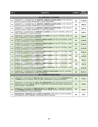 102
NO. CONCEPTO UNIDAD
PRECIO
UNITARIO
58).- MORTEROS Y LECHADAS
489
SUMINISTRO Y ELABORACION DE MORTERO CEMENTO-CALHIDRA-ARENA 1:1:6, INCLUYE:
MATERIAL, MANO DE OBRA, HERRAMIENTA Y EQUIPO NECESARIO.
M3 $1,443.89
490
SUMINISTRO Y ELABORACION DE MORTERO CEMENTO-CALHIDRA-ARENA 1:1:8, INCLUYE:
MATERIAL, MANO DE OBRA, HERRAMIENTA Y EQUIPO NECESARIO.
M3 $980.28
491
SUMINISTRO Y ELABORACION DE MORTERO CEMENTO-CALHIDRA-ARENA 1:1:10, INCLUYE:
MATERIAL, MANO DE OBRA, HERRAMIENTA Y EQUIPO NECESARIO.
M3 $901.16
492
SUMINISTRO Y ELABORACION DE MORTERO CAL-ARENA 1:2, INCLUYE: MATERIAL, MANO DE
OBRA, HERRAMIENTA Y EQUIPO NECESARIO.
M3 $792.78
493
SUMINISTRO Y ELABORACION DE MORTERO CAL-ARENA 1:3, INCLUYE: MATERIAL, MANO DE
OBRA, HERRAMIENTA Y EQUIPO NECESARIO.
M3 $658.06
494
SUMINISTRO Y ELABORACION DE MORTERO CEMENTO-ARENA 1:2, INCLUYE: MATERIAL, MANO
DE OBRA, HERRAMIENTA Y EQUIPO NECESARIO.
M3 $1,860.39
495
SUMINISTRO Y ELABORACION DE MORTERO CEMENTO-ARENA 1:3, INCLUYE: MATERIAL, MANO
DE OBRA, HERRAMIENTA Y EQUIPO NECESARIO.
M3 $1,593.23
496
SUMINISTRO Y ELABORACION DE MORTERO CEMENTO-ARENA 1:4, INCLUYE: MATERIAL, MANO
DE OBRA, HERRAMIENTA Y EQUIPO NECESARIO.
M3 $1,403.95
497
SUMINISTRO Y ELABORACION DE MORTERO CEMENTO-ARENA 1:5, INCLUYE: MATERIAL, MANO
DE OBRA, HERRAMIENTA Y EQUIPO NECESARIO.
M3 $1,222.71
498
SUMINISTRO Y ELABORACION DE MORTERO CEMENTO-ARENA 1:6, INCLUYE: MATERIAL, MANO
DE OBRA, HERRAMIENTA Y EQUIPO NECESARIO.
M3 $1,082.06
499
SUMINISTRO Y ELABORACION DE MORTERO CEMENTO-ARENA 1:7, INCLUYE: MATERIAL, MANO
DE OBRA, HERRAMIENTA Y EQUIPO NECESARIO.
M3 $979.51
500
SUMINISTRO Y ELABORACION DE MORTERO CEMENTO-ARENA 1:8, INCLUYE: MATERIAL, MANO
DE OBRA, HERRAMIENTA Y EQUIPO NECESARIO.
M3 $881.32
501
SUMINISTRO Y ELABORACION DE LECHADA CEMENTO GRIS-AGUA, INCLUYE: MATERIAL, MANO
DE OBRA, HERRAMIENTA Y EQUIPO NECESARIO.
M3 $3,365.28
502
SUMINISTRO Y ELABORACION DE LECHADA CEMENTO BLANCO-AGUA, INCLUYE: MATERIAL,
MANO DE OBRA, HERRAMIENTA Y EQUIPO NECESARIO.
M3 $6,081.24
59).- PAVIMENTOS ASFALTICOS
503
SUMINISTRO Y APLICACION DE RIEGO DE LIGA CON EMULSION ASFALTICA EN PROPORCION 1.2
L. POR M2, INCLUYE: MATERIAL, MANO DE OBRA, HERRAMIENTA Y EQUIPO NECESARIO.
M2 $14.49
504
SUMINISTRO Y APLICACION DE RIEGO DE IMPREGNACION CON EMULSION ASFALTICA EN
PROPORCION DE 1.5 L. POR M2, INCLUYE: BARRIDO DE LA SUPERFICIE, POREO, MATERIALES,
MANO DE OBRA Y HERRAMIENTA.
M2 $19.35
505
SUMINISTRO Y APLICACION DE RIEGO DE SELLO CON MATERIAL 3A. Y EMULSION CATIONICA
DE ROMPIMIENTO RAPIDO EN PROPORCION 1.5 LTS. POR M2, INCLUYE: MATERIAL, MANO DE
OBRA, HERRAMIENTA Y EQUIPO NECESARIO.
M2
$39.80
506
ESCARIFICADO Y REMOCION DE LA CARPETA EXISTENTE CONSTRUIDA CON ANTERIORIDAD,
POR UNIDAD DE OBRA TERMINADA, DESPERDICIANDO EL MATERIAL.
M2 $3.97
 