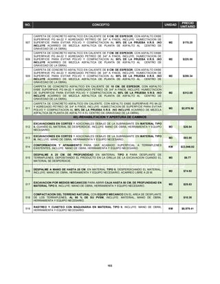 103
NO. CONCEPTO UNIDAD
PRECIO
UNITARIO
507
CARPETA DE CONCRETO ASFALTICO EN CALIENTE DE 5 CM. DE ESPESOR, CON ASFALTO EKBE
SUPERPAVE PG 64-22 Y AGREGADO PETREO DE 3/4" A FINOS, INCLUYE: HUMECTACION DE
SUPERFICIE PARA EVITAR POLVO Y COMPACTACION AL 95% DE LA PRUEBA V.R.S. (NO
INCLUYE ACARREO DE MEZCLA ASFALTICA DE PLANTA DE ASFALTO AL CENTRO DE
GRAVEDAD DE LA OBRA).
M2 $175.25
508
CARPETA DE CONCRETO ASFALTICO EN CALIENTE DE 7 CM. DE ESPESOR, CON ASFALTO EKBE
SUPERPAVE PG 64-22 Y AGREGADO PETREO DE 3/4" A FINOS, INCLUYE: HUMECTACION DE
SUPERFICIE PARA EVITAR POLVO Y COMPACTACION AL 95% DE LA PRUEBA V.R.S. (NO
INCLUYE ACARREO DE MEZCLA ASFALTICA DE PLANTA DE ASFALTO AL CENTRO DE
GRAVEDAD DE LA OBRA).
M2 $225.55
509
CARPETA DE CONCRETO ASFALTICO EN CALIENTE DE 8 CM. DE ESPESOR, CON ASFALTO EKBE
SUPERPAVE PG 64-22 Y AGREGADO PETREO DE 3/4" A FINOS, INCLUYE: HUMECTACION DE
SUPERFICIE PARA EVITAR POLVO Y COMPACTACION AL 95% DE LA PRUEBA V.R.S. (NO
INCLUYE ACARREO DE MEZCLA ASFALTICA DE PLANTA DE ASFALTO AL CENTRO DE
GRAVEDAD DE LA OBRA).
M2 $259.34
510
CARPETA DE CONCRETO ASFALTICO EN CALIENTE DE 10 CM. DE ESPESOR, CON ASFALTO
EKBE SUPERPAVE PG 64-22 Y AGREGADO PETREO DE 3/4" A FINOS, INCLUYE: HUMECTACION
DE SUPERFICIE PARA EVITAR POLVO Y COMPACTACION AL 95% DE LA PRUEBA V.R.S. (NO
INCLUYE ACARREO DE MEZCLA ASFALTICA DE PLANTA DE ASFALTO AL CENTRO DE
GRAVEDAD DE LA OBRA).
M2 $312.05
511
CARPETA DE CONCRETO ASFALTICO EN CALIENTE, CON ASFALTO EKBE SUPERPAVE PG 64-22
Y AGREGADO PETREO DE 3/4" A FINOS, INCLUYE: HUMECTACION DE SUPERFICIE PARA EVITAR
POLVO Y COMPACTACION AL 95% DE LA PRUEBA V.R.S. (NO INCLUYE ACARREO DE MEZCLA
ASFALTICA DE PLANTA DE ASFALTO A EL CENTRO DE GRAVEDAD DE LA OBRA).
M3 $2,878.56
60).-REHABILITACION Y APERTURA DE CAMINOS
512
EXCAVACIONES EN CORTES Y ADICIONALES DEBAJO DE LA SUBRASANTE EN MATERIAL TIPO
II, CUANDO EL MATERIAL SE DESPERDICIE, INCLUYE: MANO DE OBRA, HERRAMIENTA Y EQUIPO
NECESARIO.
M3 $26.84
513
EXCAVACIONES EN CORTES Y ADICIONALES DEBAJO DE LA SUBRASANTE EN MATERIAL TIPO
III, INCLUYE: MANO DE OBRA, HERRAMIENTA Y EQUIPO NECESARIO.
M3 $93.95
514
CONFORMACION Y AFINAMIENTO PARA DAR ACABADO SUPERFICIAL A TERRAPLENES
EXISTENTES, INCLUYE: MANO DE OBRA, HERRAMIENTA Y EQUIPO NECESARIO.
KM $23,946.82
515
DESPALME A 20 CM. DE PROFUNDIDAD EN MATERIAL TIPO II PARA DESPLANTE DE
TERRAPLENES, DEPOSITANDO EL PRODUCTO EN LA ORILLA DE LA EXCAVACION CUANDO EL
MATERIAL SE DESPERDICIE.
M3 $9.77
516
DESPALME A MANO DE HASTA 20 CM. EN MATERIAL TIPO II, DESPERDICIANDO EL MATERIAL,
INCLUYE: MANO DE OBRA, HERRAMIENTA Y EQUIPO NECESARIO, ACARREO LIBRE A 20 M.
M2 $74.92
517
EXCAVACION POR MEDIOS MECANICOS PARA ABRIR CAJA HASTA 50 CM. DE PROFUNDIDAD EN
MATERIAL TIPO II, INCLUYE: MANO DE OBRA, HERRAMIENTA Y EQUIPO NECESARIO.
M3 $25.63
518
COMPACTACION DEL TERRENO NATURAL CON EQUIPO MECANICO EN EL AREA DE DESPLANTE
DE LOS TERRAPLENES, AL 95 % DE SU PVSM, INCLUYE: MATERIAL, MANO DE OBRA,
HERRAMIENTA Y EQUIPO NECESARIO.
M3 $10.35
519
RASTREO Y CUNETEO CON MAQUINARIA EN MATERIAL TIPO II, INCLUYE: MANO DE OBRA,
HERRAMIENTA Y EQUIPO NECESARIO.
KM $8,979.41
 