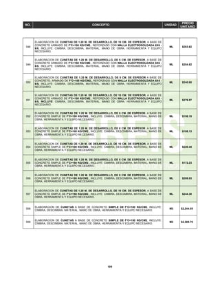 106
NO. CONCEPTO UNIDAD
PRECIO
UNITARIO
548
ELABORACION DE CUNETAS DE 1.20 M. DE DESARROLLO, DE 10 CM. DE ESPESOR, A BASE DE
CONCRETO ARMADO DE F'C=100 KG/CM2., REFORZADO CON MALLA ELECTROSOLDADA 6X6 -
6/6, INCLUYE: CIMBRA, DESCIMBRA, MATERIAL, MANO DE OBRA, HERRAMIENTA Y EQUIPO
NECESARIO.
ML $263.62
549
ELABORACION DE CUNETAS DE 1.20 M. DE DESARROLLO, DE 5 CM. DE ESPESOR, A BASE DE
CONCRETO ARMADO DE F'C=150 KG/CM2., REFORZADO CON MALLA ELECTROSOLDADA 6X6 -
6/6, INCLUYE: CIMBRA, DESCIMBRA, MATERIAL, MANO DE OBRA, HERRAMIENTA Y EQUIPO
NECESARIO.
ML $204.82
550
ELABORACION DE CUNETAS DE 1.20 M. DE DESARROLLO, DE 8 CM. DE ESPESOR A BASE DE
CONCRETO, ARMADO DE F'C=150 KG/CM2., REFORZADO CON MALLA ELECTROSOLDADA 6X6 -
6/6, INCLUYE: CIMBRA, DESCIMBRA, MATERIAL, MANO DE OBRA, HERRAMIENTA Y EQUIPO
NECESARIO.
ML $240.60
551
ELABORACION DE CUNETAS DE 1.20 M. DE DESARROLLO, DE 10 CM. DE ESPESOR, A BASE DE
CONCRETO ARMADO DE F'C=150 KG/CM2., REFORZADO CON MALLA ELECTROSOLDADA 6X6 -
6/6, INCLUYE: CIMBRA, DESCIMBRA, MATERIAL, MANO DE OBRA, HERRAMIENTA Y EQUIPO
NECESARIO.
ML $276.97
552
ELABORACION DE CUNETAS DE 1.20 M. DE DESARROLLO, DE 5 CM. DE ESPESOR, A BASE DE
CONCRETO SIMPLE DE F'C=100 KG/CM2., INCLUYE: CIMBRA, DESCIMBRA, MATERIAL, MANO DE
OBRA, HERRAMIENTA Y EQUIPO NECESARIO.
ML $156.19
553
ELABORACION DE CUNETAS DE 1.20 M. DE DESARROLLO, DE 8 CM. DE ESPESOR, A BASE DE
CONCRETO SIMPLE DE F'C=100 KG/CM2., INCLUYE: CIMBRA, DESCIMBRA, MATERIAL, MANO DE
OBRA, HERRAMIENTA Y EQUIPO NECESARIO.
ML $188.13
554
ELABORACION DE CUNETAS DE 1.20 M. DE DESARROLLO, DE 10 CM. DE ESPESOR, A BASE DE
CONCRETO SIMPLE DE F'C=100 KG/CM2., INCLUYE: CIMBRA, DESCIMBRA, MATERIAL, MANO DE
OBRA, HERRAMIENTA Y EQUIPO NECESARIO.
ML $220.45
555
ELABORACION DE CUNETAS DE 1.20 M. DE DESARROLLO, DE 5 CM. DE ESPESOR, A BASE DE
CONCRETO SIMPLE DE F'C=150 KG/CM2., INCLUYE: CIMBRA, DESCIMBRA, MATERIAL, MANO DE
OBRA, HERRAMIENTA Y EQUIPO NECESARIO.
ML $172.23
556
ELABORACION DE CUNETAS DE 1.20 M. DE DESARROLLO, DE 8 CM. DE ESPESOR, A BASE DE
CONCRETO SIMPLE DE F'C=150 KG/CM2., INCLUYE: CIMBRA, DESCIMBRA, MATERIAL, MANO DE
OBRA, HERRAMIENTA Y EQUIPO NECESARIO.
ML $208.03
557
ELABORACION DE CUNETAS DE 1.20 M. DE DESARROLLO, DE 10 CM. DE ESPESOR, A BASE DE
CONCRETO SIMPLE DE F'C=150 KG/CM2., INCLUYE: CIMBRA, DESCIMBRA, MATERIAL, MANO DE
OBRA, HERRAMIENTA Y EQUIPO NECESARIO.
ML $244.38
558
ELABORACION DE CUNETAS A BASE DE CONCRETO SIMPLE DE F'C=100 KG/CM2, INCLUYE:
CIMBRA, DESCIMBRA, MATERIAL, MANO DE OBRA, HERRAMIENTA Y EQUIPO NECESARIO.
M3 $2,244.55
559
ELABORACION DE CUNETAS A BASE DE CONCRETO SIMPLE DE F'C=150 KG/CM2, INCLUYE:
CIMBRA, DESCIMBRA, MATERIAL, MANO DE OBRA, HERRAMIENTA Y EQUIPO NECESARIO.
M3 $2,389.70
 