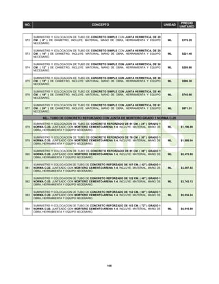 108
NO. CONCEPTO UNIDAD
PRECIO
UNITARIO
572
SUMINISTRO Y COLOCACION DE TUBO DE CONCRETO SIMPLE CON JUNTA HERMETICA, DE 20
CM. ( 8" ) DE DIAMETRO, INCLUYE: MATERIAL, MANO DE OBRA, HERRAMIENTA Y EQUIPO
NECESARIO.
ML $175.25
573
SUMINISTRO Y COLOCACION DE TUBO DE CONCRETO SIMPLE CON JUNTA HERMETICA, DE 25
CM. ( 10" ) DE DIAMETRO, INCLUYE: MATERIAL, MANO DE OBRA, HERRAMIENTA Y EQUIPO
NECESARIO.
ML $221.48
574
SUMINISTRO Y COLOCACION DE TUBO DE CONCRETO SIMPLE CON JUNTA HERMETICA, DE 30
CM. ( 12" ) DE DIAMETRO, INCLUYE: MATERIAL, MANO DE OBRA, HERRAMIENTA Y EQUIPO
NECESARIO.
ML $289.86
575
SUMINISTRO Y COLOCACION DE TUBO DE CONCRETO SIMPLE CON JUNTA HERMETICA, DE 38
CM. ( 15" ) DE DIAMETRO, INCLUYE: MATERIAL, MANO DE OBRA, HERRAMIENTA Y EQUIPO
NECESARIO.
ML $596.38
576
SUMINISTRO Y COLOCACION DE TUBO DE CONCRETO SIMPLE CON JUNTA HERMETICA, DE 45
CM. ( 18" ) DE DIAMETRO, INCLUYE: MATERIAL, MANO DE OBRA, HERRAMIENTA Y EQUIPO
NECESARIO.
ML $745.86
577
SUMINISTRO Y COLOCACION DE TUBO DE CONCRETO SIMPLE CON JUNTA HERMETICA, DE 61
CM. ( 24" ) DE DIAMETRO, INCLUYE: MATERIAL, MANO DE OBRA, HERRAMIENTA Y EQUIPO
NECESARIO.
ML $971.31
66).- TUBO DE CONCRETO REFORZADO CON JUNTA DE MORTERO GRADO 1 NORMA C-20
578
SUMINISTRO Y COLOCACION DE TUBO DE CONCRETO REFORZADO DE 61 CM. ( 24" ) GRADO 1
NORMA C-20, JUNTEADO CON MORTERO CEMENTO-ARENA 1:4, INCLUYE: MATERIAL, MANO DE
OBRA, HERRAMIENTA Y EQUIPO NECESARIO.
ML $1,196.89
579
SUMINISTRO Y COLOCACION DE TUBO DE CONCRETO REFORZADO DE 76 CM. ( 30" ) GRADO 1
NORMA C-20, JUNTEADO CON MORTERO CEMENTO-ARENA 1:4, INCLUYE: MATERIAL, MANO DE
OBRA, HERRAMIENTA Y EQUIPO NECESARIO.
ML $1,886.04
580
SUMINISTRO Y COLOCACION DE TUBO DE CONCRETO REFORZADO DE 91 CM. ( 36" ) GRADO 1
NORMA C-20, JUNTEADO CON MORTERO CEMENTO-ARENA 1:4, INCLUYE: MATERIAL, MANO DE
OBRA, HERRAMIENTA Y EQUIPO NECESARIO.
ML $2,473.85
581
SUMINISTRO Y COLOCACION DE TUBO DE CONCRETO REFORZADO DE 107 CM. ( 42" ) GRADO 1
NORMA C-20, JUNTEADO CON MORTERO CEMENTO-ARENA 1:4, INCLUYE: MATERIAL, MANO DE
OBRA, HERRAMIENTA Y EQUIPO NECESARIO.
ML $3,057.82
582
SUMINISTRO Y COLOCACION DE TUBO DE CONCRETO REFORZADO DE 122 CM. ( 48" ) GRADO 1
NORMA C-20, JUNTEADO CON MORTERO CEMENTO-ARENA 1:4, INCLUYE: MATERIAL, MANO DE
OBRA, HERRAMIENTA Y EQUIPO NECESARIO.
ML $3,743.13
583
SUMINISTRO Y COLOCACION DE TUBO DE CONCRETO REFORZADO DE 152 CM. ( 60" ) GRADO 1
NORMA C-20, JUNTEADO CON MORTERO CEMENTO-ARENA 1:4, INCLUYE: MATERIAL, MANO DE
OBRA, HERRAMIENTA Y EQUIPO NECESARIO.
ML $5,534.24
584
SUMINISTRO Y COLOCACION DE TUBO DE CONCRETO REFORZADO DE 183 CM. ( 72" ) GRADO 1
NORMA C-20, JUNTEADO CON MORTERO CEMENTO-ARENA 1:4, INCLUYE: MATERIAL, MANO DE
OBRA, HERRAMIENTA Y EQUIPO NECESARIO.
ML $5,916.69
 