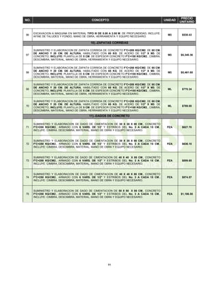 11
NO. CONCEPTO UNIDAD
PRECIO
UNITARIO
66
EXCAVACION A MAQUINA EN MATERIAL TIPO III DE 0.00 A 2.00 M. DE PROFUNDIDAD, INCLUYE:
AFINE DE TALUDES Y FONDO, MANO DE OBRA, HERRAMIENTA Y EQUIPO NECESARIO.
M3 $538.43
10).-ZAPATAS CORRIDAS
67
SUMINISTRO Y ELABORACION DE ZAPATA CORRIDA DE CONCRETO F'C=200 KG/CM2. DE 80 CM.
DE ANCHO Y 20 CM. DE ALTURA, HABILITADO CON 65 KG. DE ACERO DE 1/2" X M3. DE
CONCRETO, INCLUYE: PLANTILLA DE 5 CM. DE ESPESOR CONCRETO F'C=100 KG/CM2., CIMBRA,
DESCIMBRA, MATERIAL, MANO DE OBRA, HERRAMIENTA Y EQUIPO NECESARIO.
M3 $5,340.36
68
SUMINISTRO Y ELABORACION DE ZAPATA CORRIDA DE CONCRETO F'C=250 KG/CM2. DE 80 CM.
DE ANCHO Y 20 CM. DE ALTURA, HABILITADO CON 65 KG. DE ACERO DE 1/2" X M3. DE
CONCRETO, INCLUYE: PLANTILLA DE 5 CM. DE ESPESOR CONCRETO F'C=100 KG/CM2., CIMBRA,
DESCIMBRA, MATERIAL, MANO DE OBRA, HERRAMIENTA Y EQUIPO NECESARIO.
M3 $5,461.65
69
SUMINISTRO Y ELABORACION DE ZAPATA CORRIDA DE CONCRETO F'C=200 KG/CM2. DE 80 CM.
DE ANCHO Y 20 CM. DE ALTURA, HABILITADO CON 65 KG. DE ACERO DE 1/2" X M3. DE
CONCRETO, INCLUYE: PLANTILLA DE 5 CM. DE ESPESOR CONCRETO F'C=100 KG/CM2., CIMBRA,
DESCIMBRA, MATERIAL, MANO DE OBRA, HERRAMIENTA Y EQUIPO NECESARIO.
ML $770.34
70
SUMINISTRO Y ELABORACION DE ZAPATA CORRIDA DE CONCRETO F'C=250 KG/CM2. DE 80 CM.
DE ANCHO Y 20 CM. DE ALTURA, HABILITADO CON 65 KG. DE ACERO DE 1/2" X M3. DE
CONCRETO, INCLUYE: PLANTILLA DE 5 CM. DE ESPESOR CONCRETO F'C=100 KG/CM2., CIMBRA,
DESCIMBRA, MATERIAL, MANO DE OBRA, HERRAMIENTA Y EQUIPO NECESARIO.
ML $789.00
11).-DADOS DE CONCRETO
71
SUMINISTRO Y ELABORACION DE DADO DE CIMENTACION DE 30 X 30 X 80 CM., CONCRETO
F'C=200 KG/CM2., ARMADO CON 6 VARS. DE 1/2" Y ESTRIBOS DEL No. 3 A CADA 15 CM.,
INCLUYE: CIMBRA, DESCIMBRA, MATERIAL, MANO DE OBRA Y EQUIPO NECESARIO.
PZA $627.70
72
SUMINISTRO Y ELABORACION DE DADO DE CIMENTACION DE 30 X 30 X 80 CM., CONCRETO
F'C=250 KG/CM2., ARMADO CON 6 VARS. DE 1/2" Y ESTRIBOS DEL No. 3 A CADA 15 CM.,
INCLUYE: CIMBRA, DESCIMBRA, MATERIAL, MANO DE OBRA Y EQUIPO NECESARIO.
PZA $636.10
73
SUMINISTRO Y ELABORACION DE DADO DE CIMENTACION DE 40 X 40 X 80 CM., CONCRETO
F'C=200 KG/CM2., ARMADO CON 6 VARS. DE 1/2" Y ESTRIBOS DEL No. 3 A CADA 15 CM.,
INCLUYE: CIMBRA, DESCIMBRA, MATERIAL, MANO DE OBRA Y EQUIPO NECESARIO.
PZA $859.65
74
SUMINISTRO Y ELABORACION DE DADO DE CIMENTACION DE 40 X 40 X 80 CM., CONCRETO
F'C=250 KG/CM2., ARMADO CON 6 VARS. DE 1/2" Y ESTRIBOS DEL No. 3 A CADA 15 CM.,
INCLUYE: CIMBRA, DESCIMBRA, MATERIAL, MANO DE OBRA Y EQUIPO NECESARIO.
PZA $874.57
75
SUMINISTRO Y ELABORACION DE DADO DE CIMENTACION DE 50 X 50 X 80 CM., CONCRETO
F'C=200 KG/CM2., ARMADO CON 8 VARS. DE 1/2" Y ESTRIBOS DEL No. 3 A CADA 15 CM.,
INCLUYE: CIMBRA, DESCIMBRA, MATERIAL, MANO DE OBRA Y EQUIPO NECESARIO.
PZA $1,186.55
 
