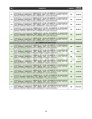 110
NO. CONCEPTO UNIDAD
PRECIO
UNITARIO
597
SUMINISTRO Y COLOCACION DE TUBERIA DE 24" ( 61 CM. ) DE DIAMETRO, DE POLIETILENO DE
ALTA DENSIDAD CORRUGADA ( PAD ) MARCA "ADS" PARA DRENAJE SANITARIO, INCLUYE:
EMPAQUE, MATERIAL, MANO DE OBRA, HERRAMIENTA Y EQUIPO NECESARIO.
ML $2,059.36
598
SUMINISTRO Y COLOCACION DE TUBERIA DE 30" ( 76 CM. ) DE DIAMETRO, DE POLIETILENO DE
ALTA DENSIDAD CORRUGADA ( PAD ) MARCA "ADS" PARA DRENAJE SANITARIO, INCLUYE:
EMPAQUE, MATERIAL, MANO DE OBRA, HERRAMIENTA Y EQUIPO NECESARIO.
ML $3,149.45
599
SUMINISTRO Y COLOCACION DE TUBERIA DE 36" ( 91 CM. ) DE DIAMETRO, DE POLIETILENO DE
ALTA DENSIDAD CORRUGADA ( PAD ) MARCA "ADS" PARA DRENAJE SANITARIO, INCLUYE:
EMPAQUE, MATERIAL, MANO DE OBRA, HERRAMIENTA Y EQUIPO NECESARIO.
ML $4,100.51
600
SUMINISTRO Y COLOCACION DE TUBERIA DE 42" ( 107 CM. ) DE DIAMETRO, DE POLIETILENO
DE ALTA DENSIDAD CORRUGADA ( PAD ) MARCA "ADS" PARA DRENAJE SANITARIO, INCLUYE:
EMPAQUE, MATERIAL, MANO DE OBRA, HERRAMIENTA Y EQUIPO NECESARIO.
ML $5,706.73
601
SUMINISTRO Y COLOCACION DE TUBERIA DE 48" ( 122 CM. ) DE DIAMETRO, DE POLIETILENO
DE ALTA DENSIDAD CORRUGADA ( PAD ) MARCA "ADS" PARA DRENAJE SANITARIO, INCLUYE:
EMPAQUE, MATERIAL, MANO DE OBRA, HERRAMIENTA Y EQUIPO NECESARIO.
ML $6,442.59
602
SUMINISTRO Y COLOCACION DE TUBERIA DE 60" ( 152 CM ) DE DIAMETRO, DE POLIETILENO DE
ALTA DENSIDAD CORRUGADA ( PAD ) MARCA "ADS" PARA DRENAJE SANITARIO, INCLUYE:
EMPAQUE, MATERIAL, MANO DE OBRA, HERRAMIENTA Y EQUIPO NECESARIO.
ML $10,832.09
69).-TUBERIA PAD ADS PLUVIAL
603
SUMINISTRO Y COLOCACION DE TUBERIA DE 12" ( 30 CM. ) DE DIAMETRO, DE POLIETILENO DE
ALTA DENSIDAD CORRUGADA ( PAD ) MARCA "ADS" PARA DRENAJE PLUVIAL, INCLUYE:
EMPAQUE, MATERIAL, MANO DE OBRA, HERRAMIENTA Y EQUIPO NECESARIO.
ML $550.46
604
SUMINISTRO Y COLOCACION DE TUBERIA DE 15" ( 38 CM. ) DE DIAMETRO, DE POLIETILENO DE
ALTA DENSIDAD CORRUGADA ( PAD ) MARCA "ADS" PARA DRENAJE PLUVIAL, INCLUYE:
EMPAQUE, MATERIAL, MANO DE OBRA, HERRAMIENTA Y EQUIPO NECESARIO.
ML $797.17
605
SUMINISTRO Y COLOCACION DE TUBERIA DE 18" ( 46 CM. ) DE DIAMETRO, DE POLIETILENO DE
ALTA DENSIDAD CORRUGADA ( PAD ) MARCA "ADS" PARA DRENAJE PLUVIAL, INCLUYE:
EMPAQUE, MATERIAL, MANO DE OBRA, HERRAMIENTA Y EQUIPO NECESARIO.
ML $1,122.63
606
SUMINISTRO Y COLOCACION DE TUBERIA DE 24" ( 61 CM. ) DE DIAMETRO, DE POLIETILENO DE
ALTA DENSIDAD CORRUGADA ( PAD ) MARCA "ADS" PARA DRENAJE PLUVIAL, INCLUYE:
EMPAQUE, MATERIAL, MANO DE OBRA, HERRAMIENTA Y EQUIPO NECESARIO.
ML $2,019.51
607
SUMINISTRO Y COLOCACION DE TUBERIA DE 30" ( 76 CM. ) DE DIAMETRO, DE POLIETILENO DE
ALTA DENSIDAD CORRUGADA ( PAD ) MARCA "ADS" PARA DRENAJE PLUVIAL, INCLUYE:
EMPAQUE, MATERIAL, MANO DE OBRA, HERRAMIENTA Y EQUIPO NECESARIO.
ML $3,087.46
608
SUMINISTRO Y COLOCACION DE TUBERIA DE 36" ( 91 CM. ) DE DIAMETRO, DE POLIETILENO DE
ALTA DENSIDAD CORRUGADA ( PAD ) MARCA "ADS" PARA DRENAJE PLUVIAL, INCLUYE:
EMPAQUE, MATERIAL, MANO DE OBRA, HERRAMIENTA Y EQUIPO NECESARIO.
ML $3,942.69
609
SUMINISTRO Y COLOCACION DE TUBERIA DE 42" ( 107 CM. ) DE DIAMETRO, DE POLIETILENO
DE ALTA DENSIDAD CORRUGADA ( PAD ) MARCA "ADS" PARA DRENAJE PLUVIAL, INCLUYE:
EMPAQUE, MATERIAL, MANO DE OBRA, HERRAMIENTA Y EQUIPO NECESARIO.
ML $4,128.59
610
SUMINISTRO Y COLOCACION DE TUBERIA DE 48" ( 122 CM. ) DE DIAMETRO DE POLIETILENO DE
ALTA DENSIDAD CORRUGADA ( PAD ) MARCA "ADS" PARA DRENAJE PLUVIAL, INCLUYE:
EMPAQUE, MATERIAL, MANO DE OBRA, HERRAMIENTA Y EQUIPO NECESARIO.
ML $6,716.90
611
SUMINISTRO Y COLOCACION DE TUBERIA DE 60" ( 152 CM. ) DE DIAMETRO DE POLIETILENO DE
ALTA DENSIDAD CORRUGADA ( PAD ) MARCA "ADS" PARA DRENAJE PLUVIAL, INCLUYE:
EMPAQUE, MATERIAL, MANO DE OBRA, HERRAMIENTA Y EQUIPO NECESARIO.
ML $10,412.81
 