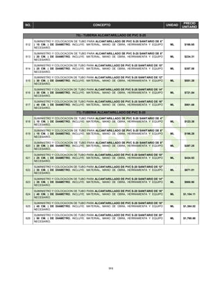 111
NO. CONCEPTO UNIDAD
PRECIO
UNITARIO
70).- TUBERIA ALCANTARILLADO DE PVC S-25
612
SUMINISTRO Y COLOCACION DE TUBO PARA ALCANTARILLADO DE PVC S-25 SANITARIO DE 6"
( 15 CM. ) DE DIAMETRO, INCLUYE: MATERIAL, MANO DE OBRA, HERRAMIENTA Y EQUIPO
NECESARIO.
ML $166.65
613
SUMINISTRO Y COLOCACION DE TUBO PARA ALCANTARILLADO DE PVC S-25 SANITARIO DE 8"
( 20 CM. ) DE DIAMETRO, INCLUYE: MATERIAL, MANO DE OBRA, HERRAMIENTA Y EQUIPO
NECESARIO.
ML $234.31
614
SUMINISTRO Y COLOCACION DE TUBO PARA ALCANTARILLADO DE PVC S-25 SANITARIO DE 10"
( 25 CM. ) DE DIAMETRO, INCLUYE: MATERIAL, MANO DE OBRA, HERRAMIENTA Y EQUIPO
NECESARIO.
ML $357.58
615
SUMINISTRO Y COLOCACION DE TUBO PARA ALCANTARILLADO DE PVC S-25 SANITARIO DE 12"
( 30 CM. ) DE DIAMETRO, INCLUYE: MATERIAL, MANO DE OBRA, HERRAMIENTA Y EQUIPO
NECESARIO.
ML $551.38
616
SUMINISTRO Y COLOCACION DE TUBO PARA ALCANTARILLADO DE PVC S-25 SANITARIO DE 14"
( 35 CM. ) DE DIAMETRO, INCLUYE: MATERIAL, MANO DE OBRA, HERRAMIENTA Y EQUIPO
NECESARIO.
ML $721.84
617
SUMINISTRO Y COLOCACION DE TUBO PARA ALCANTARILLADO DE PVC S-25 SANITARIO DE 16"
( 40 CM. ) DE DIAMETRO, INCLUYE: MATERIAL, MANO DE OBRA, HERRAMIENTA Y EQUIPO
NECESARIO.
ML $901.68
71).-TUBERIA ALCANTARILLADO DE PVC S-20
618
SUMINISTRO Y COLOCACION DE TUBO PARA ALCANTARILLADO DE PVC S-20 SANITARIO DE 4"
( 10 CM. ) DE DIAMETRO, INCLUYE: MATERIAL, MANO DE OBRA, HERRAMIENTA Y EQUIPO
NECESARIO.
ML $123.38
619
SUMINISTRO Y COLOCACION DE TUBO PARA ALCANTARILLADO DE PVC S-20 SANITARIO DE 6"
( 15 CM. ) DE DIAMETRO, INCLUYE: MATERIAL, MANO DE OBRA, HERRAMIENTA Y EQUIPO
NECESARIO.
ML $196.28
620
SUMINISTRO Y COLOCACION DE TUBO PARA ALCANTARILLADO DE PVC S-20 SANITARIO DE 8"
( 20 CM. ) DE DIAMETRO, INCLUYE: MATERIAL, MANO DE OBRA, HERRAMIENTA Y EQUIPO
NECESARIO.
ML $287.25
621
SUMINISTRO Y COLOCACION DE TUBO PARA ALCANTARILLADO DE PVC S-20 SANITARIO DE 10"
( 25 CM. ) DE DIAMETRO, INCLUYE: MATERIAL, MANO DE OBRA, HERRAMIENTA Y EQUIPO
NECESARIO.
ML $434.93
622
SUMINISTRO Y COLOCACION DE TUBO PARA ALCANTARILLADO DE PVC S-20 SANITARIO DE 12"
( 30 CM. ) DE DIAMETRO, INCLUYE: MATERIAL, MANO DE OBRA, HERRAMIENTA Y EQUIPO
NECESARIO.
ML $671.01
623
SUMINISTRO Y COLOCACION DE TUBO PARA ALCANTARILLADO DE PVC S-20 SANITARIO DE 14"
( 35 CM. ) DE DIAMETRO, INCLUYE: MATERIAL, MANO DE OBRA, HERRAMIENTA Y EQUIPO
NECESARIO.
ML $900.90
624
SUMINISTRO Y COLOCACION DE TUBO PARA ALCANTARILLADO DE PVC S-20 SANITARIO DE 16"
( 40 CM. ) DE DIAMETRO, INCLUYE: MATERIAL, MANO DE OBRA, HERRAMIENTA Y EQUIPO
NECESARIO.
ML $1,104.11
625
SUMINISTRO Y COLOCACION DE TUBO PARA ALCANTARILLADO DE PVC S-20 SANITARIO DE 18"
( 45 CM. ) DE DIAMETRO, INCLUYE: MATERIAL, MANO DE OBRA, HERRAMIENTA Y EQUIPO
NECESARIO.
ML $1,384.02
626
SUMINISTRO Y COLOCACION DE TUBO PARA ALCANTARILLADO DE PVC S-20 SANITARIO DE 20"
( 50 CM. ) DE DIAMETRO, INCLUYE: MATERIAL, MANO DE OBRA, HERRAMIENTA Y EQUIPO
NECESARIO.
ML $1,760.88
 
