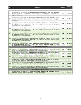 115
NO. CONCEPTO UNIDAD
PRECIO
UNITARIO
673 SUMINISTRO Y COLOCACION DE TRANSFORMADOR MONOFASICO 37.5 KVA, PEDESTAL,
MARCA TRAMEX 13.2 / 7620 / 127, INCLUYE: MATERIAL, MANO DE OBRA, HERRAMIENTA Y
EQUIPO NECESARIO.
PZA $72,284.20
674 SUMINISTRO Y COLOCACION DE TRANSFORMADOR MONOFASICO 50 KVA , PEDESTAL, MARCA
TRAMEX 13.2 / 7620 / 127, INCLUYE: MATERIAL, MANO DE OBRA, HERRAMIENTA Y EQUIPO
NECESARIO.
PZA $78,745.71
675 SUMINISTRO Y COLOCACION DE TRANSFORMADOR BIFASICO DE 10 KVA AUTOPROTEGIDO DE
2 BOQUILLAS MARCA EMSA 13.2 / 7620 / 127, INCLUYE: MATERIAL, MANO DE OBRA,
HERRAMIENTA Y EQUIPO NECESARIO.
PZA $28,592.12
676 SUMINISTRO Y COLOCACION DE TRANSFORMADOR BIFASICO DE 15 KVA AUTOPROTEGIDO DE
2 BOQUILLAS MARCA EMSA 13.2 / 7620 / 127, INCLUYE: MATERIAL, MANO DE OBRA,
HERRAMIENTA Y EQUIPO NECESARIO.
PZA $30,130.57
677 SUMINISTRO Y COLOCACION DE TRANSFORMADOR BIFASICO DE 25 KVA AUTOPROTEGIDO DE
2 BOQUILLAS MARCA EMSA 13.2 / 7620 / 127, INCLUYE: MATERIAL, MANO DE OBRA,
HERRAMIENTA Y EQUIPO NECESARIO.
PZA $36,130.54
678 SUMINISTRO Y COLOCACION DE TRANSFORMADOR BIFASICO DE 37.5 KVA AUTOPROTEGIDO
DE 2 BOQUILLAS MARCA EMSA 13.2 / 7620 / 127, INCLUYE: MATERIAL, MANO DE OBRA,
HERRAMIENTA Y EQUIPO NECESARIO.
PZA $41,345.90
679 SUMINISTRO Y COLOCACION DE TRANSFORMADOR BIFASICO DE 50 KVA AUTOPROTEGIDO DE
2 BOQUILLAS MARCA EMSA 13.2 / 7620 / 127, INCLUYE: MATERIAL, MANO DE OBRA,
HERRAMIENTA Y EQUIPO NECESARIO.
PZA $51,822.77
81).- POSTES DE CONCRETO
680
SUMINISTRO Y COLOCACION DE POSTE 7-500 DE CONCRETO, INCLUYE: HINCADO, PLOMEADO,
CEPA, MATERIAL, MANO DE OBRA, HERRAMIENTA Y EQUIPO NECESARIO.
PZA $4,035.88
681
SUMINISTRO Y COLOCACION DE POSTE 9-400 DE CONCRETO, INCLUYE: HINCADO, PLOMEADO,
CEPA, MATERIAL, MANO DE OBRA, HERRAMIENTA Y EQUIPO NECESARIO.
PZA $4,586.64
682
SUMINISTRO Y COLOCACION DE POSTE 11-500 DE CONCRETO, INCLUYE: HINCADO, PLOMEADO,
CEPA, MATERIAL, MANO DE OBRA, HERRAMIENTA Y EQUIPO NECESARIO.
PZA $5,526.64
683
SUMINISTRO Y COLOCACION DE POSTE 11-700 DE CONCRETO, INCLUYE: HINCADO, PLOMEADO,
CEPA, MATERIAL, MANO DE OBRA, HERRAMIENTA Y EQUIPO NECESARIO.
PZA $6,657.40
684
SUMINISTRO Y COLOCACION DE POSTE 12-750 DE CONCRETO, INCLUYE: HINCADO, PLOMEADO,
CEPA, MATERIAL, MANO DE OBRA, HERRAMIENTA Y EQUIPO NECESARIO.
PZA $7,598.94
685
SUMINISTRO Y COLOCACION DE POSTE 13-600 DE CONCRETO, INCLUYE: HINCADO, PLOMEADO,
CEPA, MATERIAL, MANO DE OBRA, HERRAMIENTA Y EQUIPO NECESARIO.
PZA $8,058.93
82).- CABLES Y CONDUCTORES
686
SUMINISTRO Y COLOCACION DE CABLE DE COBRE DESNUDO CAL 1/0 AWG, INCLUYE:
MATERIAL, MANO DE OBRA, HERRAMIENTA Y EQUIPO NECESARIO.
KG $296.26
 