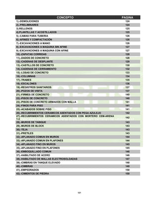 121
CONCEPTO PAGINA
1).-DEMOLICIONES 124
2).-PRELIMINARES 124
3).RELLENOS 125
4).PLANTILLAS Y ACOSTILLADOS 125
5).-CAMAS PARA TUBERIA 126
6).-AFINES Y COMPACTACIÓN 126
7).-EXCAVACIONES A MANO 126
8).-EXCAVACIONES A MAQUINA SIN AFINE 127
9).-EXCAVACIONES A MAQUINA CON AFINE 127
10).-ZAPATAS CORRIDAS 128
11).-DADOS DE CONCRETO 128
12).-CADENAS DE DESPLANTE 129
13).-CASTILLOS DE CONCRETO 130
14).-CADENAS DE CERRAMIENTO 132
15).-LOSAS DE CONCRETO 133
16).-COLUMNAS 134
17).-TRABES 135
18).-ESCALONES 136
19).-REGISTROS SANITARIOS 137
20).-POZOS DE VISITA 137
21).-FIRMES DE CONCRETO 140
22).-PISOS DE CONCRETO 140
23).-PISOS DE CONCRETO ARMADOS CON MALLA 141
24).-FINOS PARA PISO 141
25).-ACABADOS SOBRE PISO 141
26).-RECUBRIMIENTOS CERAMICOS ASENTADOS CON PEGA AZULEJO 142
27).-RECUBRIMIENTOS CERAMICOS ASENTADOS CON MORTERO CEM-ARENA
1:2
142
28).-MUROS DE TABIQUE 143
29).-MUROS DE BLOCK 143
30).-TEJA 143
31).-PRETILES 143
32).-APLANADO COMUN EN MUROS 144
33).-APLANADO COMUN EN PLAFONES 144
34).-APLANADO FINO EN MUROS 145
35).-APLANADO FINO EN PLAFONES 145
36).-EMBOQUILLADO COMUN 146
37).-HABILITADO DE ACERO 146
38).-HABILITADO DE MALLAS ELECTROSOLDADAS 147
39).-CIMBRAS EN TANQUE ELEVADO 148
40).-CIMBRAS 149
41).-EMPEDRADOS 150
42).-CIMIENTOS DE PIEDRA 150
 