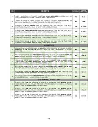 125
NO. CONCEPTO UNIDAD
PRECIO
UNITARIO
24
TRAZO Y NIVELACION DE TERRENO PLANO POR MEDIOS MANUALES PARA DESPLANTE DE
ESTRUCTURAS ESTABLECIENDO EJES AUXILIARES Y REFERENCIAS.
M2 $6.72
25
LIMPIEZA Y CORTE DE HIERBA, MALEZA Y/O MATERIAL EXISTENTE CON MAQUINARIA EN
AMPLIACION DEL CAMINO EN LOS EXTREMOS DEL CUERPO DEL TERRAPLEN.
M2 $11.47
26
DESMONTE EN ZONAS ARIDAS PARA UNA DENSIDAD DEL 100% INCLUYE: TALA, ROZA,
DESENRAICE, MAQUINARIA, MANO DE OBRA Y LIMPIEZA DEL TERRENO.
HA $3,936.58
27
DESMONTE EN ZONAS SEMIARIDAS PARA UNA DENSIDAD DEL 100% INCLUYE: TALA, ROZA,
DESENRAICE, MAQUINARIA, MANO DE OBRA Y LIMPIEZA DEL TERRENO.
HA $3,504.70
28
DESMONTE EN ZONAS DE BOSQUE PARA UNA DENSIDAD DEL 100% INCLUYE: TALA, ROZA,
DESENRAICE, MAQUINARIA, MANO DE OBRA Y LIMPIEZA DEL TERRENO.
HA $3,053.36
29
DESMONTE EN ZONAS DE SELVA PARA UNA DENSIDAD DEL 100% INCLUYE: TALA, ROZA,
DESENRAICE, MAQUINARIA, MANO DE OBRA Y LIMPIEZA DEL TERRENO.
HA $3,343.64
3).-RELLENOS
30
RELLENO COMPACTADO CON PISON DE MANO EN CAPAS DE 20 CM. UTILIZANDO MATERIAL
PRODUCTO DE LA EXCAVACION, INCLUYE: MANO DE OBRA, HERRAMIENTA Y EQUIPO
NECESARIO.
M3 $86.32
31
RELLENO COMPACTADO CON PISON DE MANO EN CAPAS DE 20 CM. UTILIZANDO MATERIAL DE
BANCO, INCLUYE: MATERIAL, MANO DE OBRA, HERRAMIENTA Y EQUIPO NECESARIO.
M3 $290.22
32
RELLENO DE CEPAS CON MATERIAL " A " O " B " PRODUCTO DE LA EXCAVACION,
COMPACTADO CON EQUIPO MANUAL (BAILARINA) AL 85% PROCTOR INCLUYE: VOLTEO CON
PALA, MANO DE OBRA, HERRAMIENTA Y EQUIPO NECESARIO.
M3 $72.49
33
RELLENO EN CEPAS CON MATERIAL PRODUCTO DE EXCAVACION, COMPACTADO AL 90%
PROCTOR, CON COMPACTADOR MANUAL (BAILARINA), INCLUYE: VOLTEO CON PALA.
M3 $103.01
34
RELLENO EN CEPAS CON MATERIAL DE BANCO, COMPACTADO AL 90% PROCTOR, CON
COMPACTADOR MANUAL (BAILARINA), INCLUYE: VOLTEO CON PALA.
M3 $306.91
35
RELLENO Y COMPACTADO CON PIZON DE MANO, INCLUYE: ACOSTILLADO EN CAPAS DE 20 CM.
UTILIZANDO MATERIAL PRODUCTO DE LA EXCAVACION.
M3 $95.47
4).-PLANTILLAS Y ACOSTILLADOS
36
PLANTILLA DE 5 CM. DE ESPESOR DE CONCRETO HECHO EN OBRA F'C=100 KG/CM2.
AGREGADO MAXIMO 3/4", INCLUYE: ACARREO A PRIMERA ESTACION A 20.00 M., MATERIAL,
MANO DE OBRA, HERRAMIENTA Y EQUIPO NECESARIO.
M2 $103.89
37
PLANTILLA DE 8 CM. DE ESPESOR DE CONCRETO HECHO EN OBRA F'C=100 KG/CM2.
AGREGADO MAXIMO 3/4", INCLUYE: ACARREO A PRIMERA ESTACION A 20.00 M., MATERIAL,
MANO DE OBRA, HERRAMIENTA Y EQUIPO NECESARIO.
M2 $158.37
38
PLANTILLA DE 10 CM. DE ESPESOR DE CONCRETO HECHO EN OBRA F'C=100 KG/CM2.
AGREGADO MAXIMO 3/4", INCLUYE: ACARREO A PRIMERA ESTACION A 20.00 M., MATERIAL,
MANO DE OBRA, HERRAMIENTA Y EQUIPO NECESARIO.
M2 $188.28
 