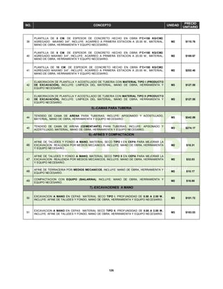 126
NO. CONCEPTO UNIDAD
PRECIO
UNITARIO
39
PLANTILLA DE 5 CM. DE ESPESOR DE CONCRETO HECHO EN OBRA F'C=150 KG/CM2.
AGREGADO MAXIMO 3/4", INCLUYE: ACARREO A PRIMERA ESTACION A 20.00 M., MATERIAL,
MANO DE OBRA, HERRAMIENTA Y EQUIPO NECESARIO.
M2 $110.76
40
PLANTILLA DE 8 CM. DE ESPESOR DE CONCRETO HECHO EN OBRA F'C=150 KG/CM2.
AGREGADO MAXIMO 3/4", INCLUYE: ACARREO A PRIMERA ESTACION A 20.00 M., MATERIAL,
MANO DE OBRA, HERRAMIENTA Y EQUIPO NECESARIO.
M2 $169.67
41
PLANTILLA DE 10 CM. DE ESPESOR DE CONCRETO HECHO EN OBRA F'C=150 KG/CM2.
AGREGADO MAXIMO 3/4", INCLUYE: ACARREO A PRIMERA ESTACION A 20.00 M., MATERIAL,
MANO DE OBRA, HERRAMIENTA Y EQUIPO NECESARIO.
M2 $202.40
42
ELABORACION DE PLANTILLA Y ACOSTILLADO DE TUBERIA CON MATERIAL TIPO I (PRODUCTO
DE EXCAVACIÓN), INCLUYE: LIMPIEZA DEL MATERIAL, MANO DE OBRA, HERRAMIENTA Y
EQUIPO NECESARIO.
M3 $127.55
43
ELABORACION DE PLANTILLA Y ACOSTILLADO DE TUBERIA CON MATERIAL TIPO II (PRODUCTO
DE EXCAVACIÓN), INCLUYE: LIMPIEZA DEL MATERIAL, MANO DE OBRA, HERRAMIENTA Y
EQUIPO NECESARIO.
M3 $127.55
5).-CAMAS PARA TUBERIA
44
TENDIDO DE CAMA DE ARENA PARA TUBERIAS, INCLUYE: APISONADO Y ACOSTILLADO,
MATERIAL, MANO DE OBRA, HERRAMIENTA Y EQUIPO NECESARIO.
M3 $342.89
45
TENDIDO DE CAMA DE ARENA (CEMENTANTE) PARA TUBERIAS, INCLUYE: APISONADO Y
ACOSTILLADO, MATERIAL, MANO DE OBRA, HERRAMIENTA Y EQUIPO NECESARIO.
M3 $274.17
6).-AFINES Y COMPACTACION
46
AFINE DE TALUDES Y FONDO A MANO, MATERIAL SECO TIPO I EN CEPA PARA MEJORAR LA
EXCAVACION REALIZADA POR MEDIOS MECANICOS, INCLUYE: MANO DE OBRA, HERRAMIENTA
Y EQUIPO NECESARIO.
M2 $18.31
47
AFINE DE TALUDES Y FONDO A MANO, MATERIAL SECO TIPO II EN CEPA PARA MEJORAR LA
EXCAVACION REALIZADA POR MEDIOS MECANICOS, INCLUYE: MANO DE OBRA, HERRAMIENTA
Y EQUIPO NECESARIO.
M2 $32.03
48
AFINE DE TERRACERIA POR MEDIOS MECANICOS, INCLUYE: MANO DE OBRA, HERRAMIENTA Y
EQUIPO NECESARIO.
M2 $10.17
49 COMPACTACION CON EQUIPO (BAILARINA), INCLUYE: MANO DE OBRA, HERRAMIENTA Y
EQUIPO NECESARIO.
M2 $16.95
7).-EXCAVACIONES A MANO
50
EXCAVACION A MANO EN CEPAS MATERIAL SECO TIPO I, PROFUNDIDAD DE 0.00 A 2.00 M.,
INCLUYE: AFINE DE TALUDES Y FONDO, MANO DE OBRA, HERRAMIENTA Y EQUIPO NECESARIO.
M3 $101.72
51
EXCAVACION A MANO EN CEPAS MATERIAL SECO TIPO II, PROFUNDIDAD DE 0.00 A 2.00 M.,
INCLUYE: AFINE DE TALUDES Y FONDO, MANO DE OBRA, HERRAMIENTA Y EQUIPO NECESARIO.
M3 $183.03
 