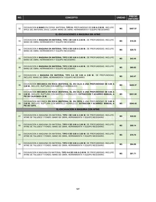 127
NO. CONCEPTO UNIDAD
PRECIO
UNITARIO
52
EXCAVACION A MANO EN CEPAS MATERIAL TIPO III, PROFUNDIDAD DE 0.00 A 2.00 M., INCLUYE:
APILE DEL MATERIAL EN EL LUGAR, MANO DE OBRA, HERRAMIENTA Y EQUIPO NECESARIO.
M3 $457.57
8).-EXCAVACIONES A MAQUINA SIN AFINE
53
EXCAVACION A MAQUINA EN MATERIAL TIPO I DE 0.00 A 2.00 M., DE PROFUNDIDAD, INCLUYE:
MANO DE OBRA, HERRAMIENTA Y EQUIPO NECESARIO.
M3 $16.20
54
EXCAVACION A MAQUINA EN MATERIAL TIPO II DE 0.00 A 2.00 M., DE PROFUNDIDAD, INCLUYE:
MANO DE OBRA, HERRAMIENTA Y EQUIPO NECESARIO.
M3 $26.72
55
EXCAVACION A MAQUINA EN MATERIAL TIPO II DE 0.00 A 3.00 M., DE PROFUNDIDAD, INCLUYE:
MANO DE OBRA, HERRAMIENTA Y EQUIPO NECESARIO.
M3 $42.45
56
EXCAVACION A MAQUINA EN MATERIAL TIPO II DE 0.00 A 4.00 M., DE PROFUNDIDAD, INCLUYE:
MANO DE OBRA, HERRAMIENTA Y EQUIPO NECESARIO.
M3 $60.62
57
EXCAVACION A MAQUINA EN MATERIAL TIPO II-A DE 0.00 A 2.00 M., DE PROFUNDIDAD,
INCLUYE: MANO DE OBRA, HERRAMIENTA Y EQUIPO NECESARIO.
M3 $42.47
58
EXCAVACION MECANICA EN ROCA (MATERIAL III), EN CAJA A UNA PROFUNDIDAD DE 0.00 A
2.00 M., INCLUYE: RUPTURA CON MARTILLO HIDRAULICO.
M3 $428.37
59
EXCAVACION MECANICA EN ROCA (MATERIAL III), EN CAJA A UNA PROFUNDIDAD DE 0.00 A
2.00 M., INCLUYE: RUPTURA CON MARTILLO HIDRAULICO, EXTRACCION Y ACARREO MANUAL A
PIE DE CAJA MAX= 20 M.
M3 $531.85
60
EXCAVACION MECANICA EN ROCA (MATERIAL III), EN CEPA A UNA PROFUNDIDAD DE 0.00 A
2.00 M., INCLUYE: RUPTURA CON MARTILLO HIDRAULICO, EXTRACION Y ACARREO MANUAL A
PIE DE CEPA.
M3 $544.45
9).-EXCAVACION A MAQUINA CON AFINE
61
EXCAVACION A MAQUINA EN MATERIAL TIPO I DE 0.00 A 2.00 M. DE PROFUNDIDAD, INCLUYE:
AFINE DE TALUDES Y FONDO, MANO DE OBRA, HERRAMIENTA Y EQUIPO NECESARIO.
M3 $35.02
62
EXCAVACION A MAQUINA EN MATERIAL TIPO II DE 0.00 A 2.00 M. DE PROFUNDIDAD, INCLUYE:
AFINE DE TALUDES Y FONDO, MANO DE OBRA, HERRAMIENTA Y EQUIPO NECESARIO.
M3 $58.14
63
EXCAVACION A MAQUINA EN MATERIAL TIPO II DE 0.00 A 3.00 M. DE PROFUNDIDAD, INCLUYE:
AFINE DE TALUDES Y FONDO, MANO DE OBRA, HERRAMIENTA Y EQUIPO NECESARIO.
M3 $76.70
64
EXCAVACION A MAQUINA EN MATERIAL TIPO II DE 0.00 A 4.00 M, DE PROFUNDIDAD, INCLUYE:
AFINE DE TALUDES Y FONDO, MANO DE OBRA, HERRAMIENTA Y EQUIPO NECESARIO.
M3 $94.89
65
EXCAVACION A MAQUINA EN MATERIAL TIPO II-A DE 0.00 A 2.00 M. DE PROFUNDIDAD, INCLUYE:
AFINE DE TALUDES Y FONDO, MANO DE OBRA, HERRAMIENTA Y EQUIPO NECESARIO.
M3 $81.71
 