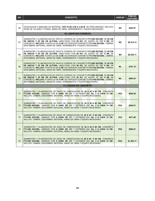 128
NO. CONCEPTO UNIDAD
PRECIO
UNITARIO
66
EXCAVACION A MAQUINA EN MATERIAL TIPO III DE 0.00 A 2.00 M. DE PROFUNDIDAD, INCLUYE:
AFINE DE TALUDES Y FONDO, MANO DE OBRA, HERRAMIENTA Y EQUIPO NECESARIO.
M3 $545.97
10).-ZAPATAS CORRIDAS
67
SUMINISTRO Y ELABORACION DE ZAPATA CORRIDA DE CONCRETO F'C=200 KG/CM2. DE 80 CM.
DE ANCHO Y 20 CM. DE ALTURA, HABILITADO CON 65 KG. DE ACERO DE 1/2" X M3. DE
CONCRETO, INCLUYE: PLANTILLA DE 5 CM. DE ESPESOR CONCRETO F'C=100 KG/CM2., CIMBRA,
DESCIMBRA, MATERIAL, MANO DE OBRA, HERRAMIENTA Y EQUIPO NECESARIO.
M3 $5,415.13
68
SUMINISTRO Y ELABORACION DE ZAPATA CORRIDA DE CONCRETO F'C=250 KG/CM2. DE 80 CM.
DE ANCHO Y 20 CM. DE ALTURA, HABILITADO CON 65 KG. DE ACERO DE 1/2" X M3. DE
CONCRETO, INCLUYE: PLANTILLA DE 5 CM. DE ESPESOR CONCRETO F'C=100 KG/CM2., CIMBRA,
DESCIMBRA, MATERIAL, MANO DE OBRA, HERRAMIENTA Y EQUIPO NECESARIO.
M3 $5,538.11
69
SUMINISTRO Y ELABORACION DE ZAPATA CORRIDA DE CONCRETO F'C=200 KG/CM2. DE 80 CM.
DE ANCHO Y 20 CM. DE ALTURA, HABILITADO CON 65 KG. DE ACERO DE 1/2" X M3. DE
CONCRETO, INCLUYE: PLANTILLA DE 5 CM. DE ESPESOR CONCRETO F'C=100 KG/CM2., CIMBRA,
DESCIMBRA, MATERIAL, MANO DE OBRA, HERRAMIENTA Y EQUIPO NECESARIO.
ML $781.13
70
SUMINISTRO Y ELABORACION DE ZAPATA CORRIDA DE CONCRETO F'C=250 KG/CM2. DE 80 CM.
DE ANCHO Y 20 CM. DE ALTURA, HABILITADO CON 65 KG. DE ACERO DE 1/2" X M3. DE
CONCRETO, INCLUYE: PLANTILLA DE 5 CM. DE ESPESOR CONCRETO F'C=100 KG/CM2., CIMBRA,
DESCIMBRA, MATERIAL, MANO DE OBRA, HERRAMIENTA Y EQUIPO NECESARIO.
ML $800.04
11).-DADOS DE CONCRETO
71
SUMINISTRO Y ELABORACION DE DADO DE CIMENTACION DE 30 X 30 X 80 CM., CONCRETO
F'C=200 KG/CM2., ARMADO CON 6 VARS. DE 1/2" Y ESTRIBOS DEL No. 3 A CADA 15 CM.,
INCLUYE: CIMBRA, DESCIMBRA, MATERIAL, MANO DE OBRA Y EQUIPO NECESARIO.
PZA $636.49
72
SUMINISTRO Y ELABORACION DE DADO DE CIMENTACION DE 30 X 30 X 80 CM., CONCRETO
F'C=250 KG/CM2., ARMADO CON 6 VARS. DE 1/2" Y ESTRIBOS DEL No. 3 A CADA 15 CM.,
INCLUYE: CIMBRA, DESCIMBRA, MATERIAL, MANO DE OBRA Y EQUIPO NECESARIO.
PZA $645.01
73
SUMINISTRO Y ELABORACION DE DADO DE CIMENTACION DE 40 X 40 X 80 CM., CONCRETO
F'C=200 KG/CM2., ARMADO CON 6 VARS. DE 1/2" Y ESTRIBOS DEL No. 3 A CADA 15 CM.,
INCLUYE: CIMBRA, DESCIMBRA, MATERIAL, MANO DE OBRA Y EQUIPO NECESARIO.
PZA $871.68
74
SUMINISTRO Y ELABORACION DE DADO DE CIMENTACION DE 40 X 40 X 80 CM., CONCRETO
F'C=250 KG/CM2., ARMADO CON 6 VARS. DE 1/2" Y ESTRIBOS DEL No. 3 A CADA 15 CM.,
INCLUYE: CIMBRA, DESCIMBRA, MATERIAL, MANO DE OBRA Y EQUIPO NECESARIO.
PZA $886.81
75
SUMINISTRO Y ELABORACION DE DADO DE CIMENTACION DE 50 X 50 X 80 CM., CONCRETO
F'C=200 KG/CM2., ARMADO CON 8 VARS. DE 1/2" Y ESTRIBOS DEL No. 3 A CADA 15 CM.,
INCLUYE: CIMBRA, DESCIMBRA, MATERIAL, MANO DE OBRA Y EQUIPO NECESARIO.
PZA $1,203.17
 