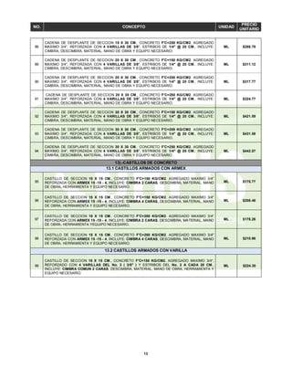 13
NO. CONCEPTO UNIDAD
PRECIO
UNITARIO
88
CADENA DE DESPLANTE DE SECCION 15 X 30 CM., CONCRETO F'C=250 KG/CM2. AGREGADO
MAXIMO 3/4", REFORZADA CON 4 VARILLAS DE 3/8", ESTRIBOS DE 1/4" @ 20 CM., INCLUYE:
CIMBRA, DESCIMBRA, MATERIAL, MANO DE OBRA Y EQUIPO NECESARIO.
ML $288.79
89
CADENA DE DESPLANTE DE SECCION 20 X 30 CM., CONCRETO F'C=150 KG/CM2. AGREGADO
MAXIMO 3/4", REFORZADA CON 4 VARILLAS DE 3/8", ESTRIBOS DE 1/4" @ 20 CM., INCLUYE:
CIMBRA, DESCIMBRA, MATERIAL, MANO DE OBRA Y EQUIPO NECESARIO.
ML $311.12
90
CADENA DE DESPLANTE DE SECCION 20 X 30 CM., CONCRETO F'C=200 KG/CM2. AGREGADO
MAXIMO 3/4", REFORZADA CON 4 VARILLAS DE 3/8", ESTRIBOS DE 1/4" @ 20 CM., INCLUYE:
CIMBRA, DESCIMBRA, MATERIAL, MANO DE OBRA Y EQUIPO NECESARIO.
ML $317.77
91
CADENA DE DESPLANTE DE SECCION 20 X 30 CM., CONCRETO F'C=250 KG/CM2. AGREGADO
MAXIMO 3/4", REFORZADA CON 4 VARILLAS DE 3/8", ESTRIBOS DE 1/4" @ 20 CM., INCLUYE:
CIMBRA, DESCIMBRA, MATERIAL, MANO DE OBRA Y EQUIPO NECESARIO.
ML $324.77
92
CADENA DE DESPLANTE DE SECCION 30 X 30 CM., CONCRETO F'C=150 KG/CM2. AGREGADO
MAXIMO 3/4", REFORZADA CON 4 VARILLAS DE 3/8", ESTRIBOS DE 1/4" @ 20 CM., INCLUYE:
CIMBRA, DESCIMBRA, MATERIAL, MANO DE OBRA Y EQUIPO NECESARIO.
ML $421.59
93
CADENA DE DESPLANTE DE SECCION 30 X 30 CM., CONCRETO F'C=200 KG/CM2. AGREGADO
MAXIMO 3/4", REFORZADA CON 4 VARILLAS DE 3/8", ESTRIBOS DE 1/4" @ 20 CM., INCLUYE:
CIMBRA, DESCIMBRA, MATERIAL, MANO DE OBRA Y EQUIPO NECESARIO.
ML $431.58
94
CADENA DE DESPLANTE DE SECCION 30 X 30 CM., CONCRETO F'C=250 KG/CM2. AGREGADO
MAXIMO 3/4", REFORZADA CON 4 VARILLAS DE 3/8", ESTRIBOS DE 1/4" @ 20 CM., INCLUYE:
CIMBRA, DESCIMBRA, MATERIAL, MANO DE OBRA Y EQUIPO NECESARIO.
ML $442.07
13).-CASTILLOS DE CONCRETO
13.1 CASTILLOS ARMADOS CON ARMEX
95
CASTILLO DE SECCION 15 X 15 CM., CONCRETO F'C=150 KG/CM2. AGREGADO MAXIMO 3/4"
REFORZADA CON ARMEX 15 -15 - 4, INCLUYE: CIMBRA 2 CARAS, DESCIMBRA, MATERIAL, MANO
DE OBRA, HERRAMIENTA Y EQUIPO NECESARIO.
ML $175.77
96
CASTILLO DE SECCION 15 X 15 CM., CONCRETO F'C=150 KG/CM2. AGREGADO MAXIMO 3/4"
REFORZADA CON ARMEX 15 -15 - 4, INCLUYE: CIMBRA 4 CARAS, DESCIMBRA, MATERIAL, MANO
DE OBRA, HERRAMIENTA Y EQUIPO NECESARIO.
ML $208.46
97
CASTILLO DE SECCION 15 X 15 CM., CONCRETO F'C=200 KG/CM2. AGREGADO MAXIMO 3/4"
REFORZADA CON ARMEX 15 -15 - 4, INCLUYE: CIMBRA 2 CARAS, DESCIMBRA, MATERIAL, MANO
DE OBRA, HERRAMIENTA YEQUIPO NECESARIO.
ML $178.26
98
CASTILLO DE SECCION 15 X 15 CM., CONCRETO F'C=200 KG/CM2. AGREGADO MAXIMO 3/4"
REFORZADA CON ARMEX 15 -15 - 4, INCLUYE: CIMBRA 4 CARAS, DESCIMBRA, MATERIAL, MANO
DE OBRA, HERRAMIENTA Y EQUIPO NECESARIO.
ML $210.96
13.2 CASTILLOS ARMADOS CON VARILLA
99
CASTILLO DE SECCION 15 X 15 CM., CONCRETO F'C=150 KG/CM2. AGREGADO MAXIMO 3/4",
REFORZADO CON 4 VARILLAS DEL No. 3 ( 3/8" ) Y ESTRIBOS DEL No. 2 A CADA 20 CM.,
INCLUYE: CIMBRA COMUN 2 CARAS, DESCIMBRA, MATERIAL, MANO DE OBRA, HERRAMIENTA Y
EQUIPO NECESARIO.
ML $224.30
 