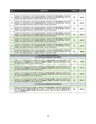 130
NO. CONCEPTO UNIDAD
PRECIO
UNITARIO
88
CADENA DE DESPLANTE DE SECCION 15 X 30 CM., CONCRETO F'C=250 KG/CM2. AGREGADO
MAXIMO 3/4", REFORZADA CON 4 VARILLAS DE 3/8", ESTRIBOS DE 1/4" @ 20 CM., INCLUYE:
CIMBRA, DESCIMBRA, MATERIAL, MANO DE OBRA Y EQUIPO NECESARIO.
ML $292.83
89
CADENA DE DESPLANTE DE SECCION 20 X 30 CM., CONCRETO F'C=150 KG/CM2. AGREGADO
MAXIMO 3/4", REFORZADA CON 4 VARILLAS DE 3/8", ESTRIBOS DE 1/4" @ 20 CM., INCLUYE:
CIMBRA, DESCIMBRA, MATERIAL, MANO DE OBRA Y EQUIPO NECESARIO.
ML $315.48
90
CADENA DE DESPLANTE DE SECCION 20 X 30 CM., CONCRETO F'C=200 KG/CM2. AGREGADO
MAXIMO 3/4", REFORZADA CON 4 VARILLAS DE 3/8", ESTRIBOS DE 1/4" @ 20 CM., INCLUYE:
CIMBRA, DESCIMBRA, MATERIAL, MANO DE OBRA Y EQUIPO NECESARIO.
ML $322.22
91
CADENA DE DESPLANTE DE SECCION 20 X 30 CM., CONCRETO F'C=250 KG/CM2. AGREGADO
MAXIMO 3/4", REFORZADA CON 4 VARILLAS DE 3/8", ESTRIBOS DE 1/4" @ 20 CM., INCLUYE:
CIMBRA, DESCIMBRA, MATERIAL, MANO DE OBRA Y EQUIPO NECESARIO.
ML $329.31
92
CADENA DE DESPLANTE DE SECCION 30 X 30 CM., CONCRETO F'C=150 KG/CM2. AGREGADO
MAXIMO 3/4", REFORZADA CON 4 VARILLAS DE 3/8", ESTRIBOS DE 1/4" @ 20 CM., INCLUYE:
CIMBRA, DESCIMBRA, MATERIAL, MANO DE OBRA Y EQUIPO NECESARIO.
ML $427.49
93
CADENA DE DESPLANTE DE SECCION 30 X 30 CM., CONCRETO F'C=200 KG/CM2. AGREGADO
MAXIMO 3/4", REFORZADA CON 4 VARILLAS DE 3/8", ESTRIBOS DE 1/4" @ 20 CM., INCLUYE:
CIMBRA, DESCIMBRA, MATERIAL, MANO DE OBRA Y EQUIPO NECESARIO.
ML $437.62
94
CADENA DE DESPLANTE DE SECCION 30 X 30 CM., CONCRETO F'C=250 KG/CM2. AGREGADO
MAXIMO 3/4", REFORZADA CON 4 VARILLAS DE 3/8", ESTRIBOS DE 1/4" @ 20 CM., INCLUYE:
CIMBRA, DESCIMBRA, MATERIAL, MANO DE OBRA Y EQUIPO NECESARIO.
ML $448.26
13).-CASTILLOS DE CONCRETO
13.1 CASTILLOS ARMADOS CON ARMEX
95
CASTILLO DE SECCION 15 X 15 CM., CONCRETO F'C=150 KG/CM2. AGREGADO MAXIMO 3/4"
REFORZADA CON ARMEX 15 -15 - 4, INCLUYE: CIMBRA 2 CARAS, DESCIMBRA, MATERIAL, MANO
DE OBRA, HERRAMIENTA Y EQUIPO NECESARIO.
ML $178.23
96
CASTILLO DE SECCION 15 X 15 CM., CONCRETO F'C=150 KG/CM2. AGREGADO MAXIMO 3/4"
REFORZADA CON ARMEX 15 -15 - 4, INCLUYE: CIMBRA 4 CARAS, DESCIMBRA, MATERIAL, MANO
DE OBRA, HERRAMIENTA Y EQUIPO NECESARIO.
ML $211.38
97
CASTILLO DE SECCION 15 X 15 CM., CONCRETO F'C=200 KG/CM2. AGREGADO MAXIMO 3/4"
REFORZADA CON ARMEX 15 -15 - 4, INCLUYE: CIMBRA 2 CARAS, DESCIMBRA, MATERIAL, MANO
DE OBRA, HERRAMIENTA YEQUIPO NECESARIO.
ML $180.76
98
CASTILLO DE SECCION 15 X 15 CM., CONCRETO F'C=200 KG/CM2. AGREGADO MAXIMO 3/4"
REFORZADA CON ARMEX 15 -15 - 4, INCLUYE: CIMBRA 4 CARAS, DESCIMBRA, MATERIAL, MANO
DE OBRA, HERRAMIENTA Y EQUIPO NECESARIO.
ML $213.91
13.2 CASTILLOS ARMADOS CON VARILLA
99
CASTILLO DE SECCION 15 X 15 CM., CONCRETO F'C=150 KG/CM2. AGREGADO MAXIMO 3/4",
REFORZADO CON 4 VARILLAS DEL No. 3 ( 3/8" ) Y ESTRIBOS DEL No. 2 A CADA 20 CM.,
INCLUYE: CIMBRA COMUN 2 CARAS, DESCIMBRA, MATERIAL, MANO DE OBRA, HERRAMIENTA Y
EQUIPO NECESARIO.
ML $227.44
 