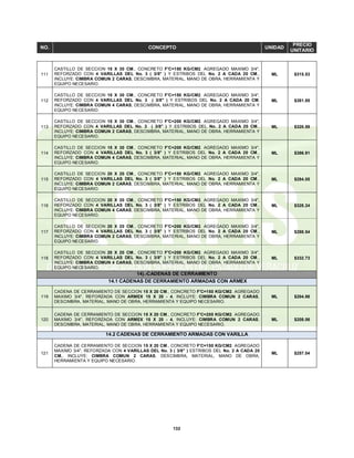132
NO. CONCEPTO UNIDAD
PRECIO
UNITARIO
111
CASTILLO DE SECCION 15 X 30 CM., CONCRETO F'C=150 KG/CM2. AGREGADO MAXIMO 3/4",
REFORZADO CON 4 VARILLAS DEL No. 3 ( 3/8" ) Y ESTRIBOS DEL No. 2 A CADA 20 CM.,
INCLUYE: CIMBRA COMUN 2 CARAS, DESCIMBRA, MATERIAL, MANO DE OBRA, HERRAMIENTA Y
EQUIPO NECESARIO.
ML $315.53
112
CASTILLO DE SECCION 15 X 30 CM., CONCRETO F'C=150 KG/CM2. AGREGADO MAXIMO 3/4",
REFORZADO CON 4 VARILLAS DEL No. 3 ( 3/8" ) Y ESTRIBOS DEL No. 2 A CADA 20 CM,
INCLUYE: CIMBRA COMUN 4 CARAS, DESCIMBRA, MATERIAL, MANO DE OBRA, HERRAMIENTA Y
EQUIPO NECESARIO.
ML $381.85
113
CASTILLO DE SECCION 15 X 30 CM., CONCRETO F'C=200 KG/CM2. AGREGADO MAXIMO 3/4",
REFORZADO CON 4 VARILLAS DEL No. 3 ( 3/8" ) Y ESTRIBOS DEL No. 2 A CADA 20 CM.,
INCLUYE: CIMBRA COMUN 2 CARAS, DESCIMBRA, MATERIAL, MANO DE OBRA, HERRAMIENTA Y
EQUIPO NECESARIO.
ML $320.59
114
CASTILLO DE SECCION 15 X 30 CM., CONCRETO F'C=200 KG/CM2. AGREGADO MAXIMO 3/4",
REFORZADO CON 4 VARILLAS DEL No. 3 ( 3/8" ) Y ESTRIBOS DEL No. 2 A CADA 20 CM.,
INCLUYE: CIMBRA COMUN 4 CARAS, DESCIMBRA, MATERIAL, MANO DE OBRA, HERRAMIENTA Y
EQUIPO NECESARIO.
ML $386.91
115
CASTILLO DE SECCION 20 X 20 CM., CONCRETO F'C=150 KG/CM2. AGREGADO MAXIMO 3/4",
REFORZADO CON 4 VARILLAS DEL No. 3 ( 3/8" ) Y ESTRIBOS DEL No. 2 A CADA 20 CM.,
INCLUYE: CIMBRA COMUN 2 CARAS, DESCIMBRA, MATERIAL, MANO DE OBRA, HERRAMIENTA Y
EQUIPO NECESARIO.
ML $284.05
116
CASTILLO DE SECCION 20 X 20 CM., CONCRETO F'C=150 KG/CM2. AGREGADO MAXIMO 3/4",
REFORZADO CON 4 VARILLAS DEL No. 3 ( 3/8" ) Y ESTRIBOS DEL No. 2 A CADA 20 CM.,
INCLUYE: CIMBRA COMUN 4 CARAS, DESCIMBRA, MATERIAL, MANO DE OBRA, HERRAMIENTA Y
EQUIPO NECESARIO.
ML $328.24
117
CASTILLO DE SECCION 20 X 20 CM., CONCRETO F'C=200 KG/CM2. AGREGADO MAXIMO 3/4",
REFORZADO CON 4 VARILLAS DEL No. 3 ( 3/8" ) Y ESTRIBOS DEL No. 2 A CADA 20 CM.,
INCLUYE: CIMBRA COMUN 2 CARAS, DESCIMBRA, MATERIAL, MANO DE OBRA, HERRAMIENTA Y
EQUIPO NECESARIO.
ML $288.54
118
CASTILLO DE SECCION 20 X 20 CM., CONCRETO F'C=200 KG/CM2. AGREGADO MAXIMO 3/4",
REFORZADO CON 4 VARILLAS DEL No. 3 ( 3/8" ) Y ESTRIBOS DEL No. 2 A CADA 20 CM.,
INCLUYE: CIMBRA COMUN 4 CARAS, DESCIMBRA, MATERIAL, MANO DE OBRA, HERRAMIENTA Y
EQUIPO NECESARIO.
ML $332.73
14).-CADENAS DE CERRAMIENTO
14.1 CADENAS DE CERRAMIENTO ARMADAS CON ARMEX
119
CADENA DE CERRAMIENTO DE SECCION 15 X 20 CM., CONCRETO F'C=150 KG/CM2. AGREGADO
MAXIMO 3/4", REFORZADA CON ARMEX 15 X 20 - 4, INCLUYE: CIMBRA COMUN 2 CARAS,
DESCIMBRA, MATERIAL, MANO DE OBRA, HERRAMIENTA Y EQUIPO NECESARIO.
ML $204.86
120
CADENA DE CERRAMIENTO DE SECCION 15 X 20 CM., CONCRETO F'C=200 KG/CM2. AGREGADO
MAXIMO 3/4", REFORZADA CON ARMEX 15 X 20 - 4, INCLUYE: CIMBRA COMUN 2 CARAS,
DESCIMBRA, MATERIAL, MANO DE OBRA, HERRAMIENTA Y EQUIPO NECESARIO.
ML $208.06
14.2 CADENAS DE CERRAMIENTO ARMADAS CON VARILLA
121
CADENA DE CERRAMIENTO DE SECCION 15 X 20 CM., CONCRETO F'C=150 KG/CM2. AGREGADO
MAXIMO 3/4", REFORZADA CON 4 VARILLAS DEL No. 3 ( 3/8" ) ESTRIBOS DEL No. 2 A CADA 20
CM., INCLUYE: CIMBRA COMUN 2 CARAS, DESCIMBRA, MATERIAL, MANO DE OBRA,
HERRAMIENTA Y EQUIPO NECESARIO.
ML $257.04
 