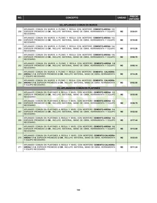 144
NO. CONCEPTO UNIDAD
PRECIO
UNITARIO
32).-APLANADO COMUN EN MUROS
258
APLANADO COMUN EN MUROS A PLOMO Y REGLA CON MORTERO CEMENTO-ARENA 1:2,
ESPESOR PROMEDIO 2 CM., INCLUYE: MATERIAL, MANO DE OBRA, HERRAMIENTA Y EQUIPO
NECESARIO.
M2 $124.81
259
APLANADO COMUN EN MUROS A PLOMO Y REGLA CON MORTERO CEMENTO-ARENA 1:3,
ESPESOR PROMEDIO 2 CM., INCLUYE: MATERIAL, MANO DE OBRA, HERRAMIENTA Y EQUIPO
NECESARIO
M2 $118.05
260
APLANADO COMUN EN MUROS A PLOMO Y REGLA CON MORTERO CEMENTO-ARENA 1:4,
ESPESOR PROMEDIO 2 CM., INCLUYE: MATERIAL, MANO DE OBRA, HERRAMIENTA Y EQUIPO
NECESARIO.
M2 $113.28
261
APLANADO COMUN EN MUROS A PLOMO Y REGLA CON MORTERO CEMENTO-ARENA 1:5,
ESPESOR PROMEDIO 2 CM., INCLUYE: MATERIAL, MANO DE OBRA, HERRAMIENTA Y EQUIPO
NECESARIO.
M2 $108.70
262
APLANADO COMUN EN MUROS A PLOMO Y REGLA CON MORTERO CEMENTO-ARENA 1:6
ESPESOR PROMEDIO 2 CM., INCLUYE: MATERIAL, MANO DE OBRA, HERRAMIENTA Y EQUIPO
NECESARIO.
M2 $105.14
263
APLANADO COMUN EN MUROS A PLOMO Y REGLA CON MORTERO CEMENTO- CALHIDRA-
ARENA 1:1:6, ESPESOR PROMEDIO 2 CM., INCLUYE: MATERIAL, MANO DE OBRA, HERRAMIENTA
Y EQUIPO NECESARIO.
M2 $114.29
264
APLANADO COMUN EN MUROS A PLOMO Y REGLA CON MORTERO CEMENTO- CALHIDRA-
ARENA 1:1:8, ESPESOR PROMEDIO 2 CM., INCLUYE: MATERIAL, MANO DE OBRA, HERRAMIENTA
Y EQUIPO NECESARIO.
M2 $102.50
33).-APLANADOS COMUN EN PLAFONES
265
APLANADO COMUN EN PLAFONES A REGLA Y NIVEL CON MORTERO CEMENTO-ARENA 1:2,
ESPESOR PROMEDIO 2 CM., INCLUYE: MATERIAL, MANO DE OBRA, HERRAMIENTA Y EQUIPO
NECESARIO.
M2 $133.55
266
APLANADO COMUN EN PLAFONES A REGLA Y NIVEL CON MORTERO CEMENTO-ARENA 1:3,
ESPESOR PROMEDIO 2 CM., INCLUYE: MATERIAL, MANO DE OBRA, HERRAMIENTA Y EQUIPO
NECESARIO.
M2 $126.79
267
APLANADO COMUN EN PLAFONES A REGLA Y NIVEL CON MORTERO CEMENTO-ARENA 1:4,
ESPESOR PROMEDIO 2 CM., INCLUYE: MATERIAL, MANO DE OBRA, HERRAMIENTA Y EQUIPO
NECESARIO.
M2 $122.02
268
APLANADO COMUN EN PLAFONES A REGLA Y NIVEL CON MORTERO CEMENTO-ARENA 1:5,
ESPESOR PROMEDIO 2 CM., INCLUYE: MATERIAL, MANO DE OBRA, HERRAMIENTA Y EQUIPO
NECESARIO.
M2 $117.44
269
APLANADO COMUN EN PLAFONES A REGLA Y NIVEL CON MORTERO CEMENTO-ARENA 1:6,
ESPESOR PROMEDIO 2 CM., INCLUYE: MATERIAL, MANO DE OBRA, HERRAMIENTA Y EQUIPO
NECESARIO.
M2 $113.88
270
APLANADO COMUN EN PLAFONES A REGLA Y NIVEL CON MORTERO CEMENTO-CALHIDRA-
ARENA 1:1:6, ESPESOR PROMEDIO 2 CM., INCLUYE: MATERIAL, MANO DE OBRA, HERRAMIENTA
Y EQUIPO NECESARIO.
M2 $123.03
271
APLANADO COMUN EN PLAFONES A REGLA Y NIVEL CON MORTERO CEMENTO-CALHIDRA-
ARENA 1:1:8, ESPESOR PROMEDIO 2 CM., INCLUYE: MATERIAL, MANO DE OBRA, HERRAMIENTA
Y EQUIPO NECESARIO.
M2 $111.24
 