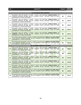 145
NO. CONCEPTO UNIDAD
PRECIO
UNITARIO
34).-APLANADO FINO EN MUROS
272
APLANADO FINO EN MUROS A PLOMO Y REGLA CON MORTERO CEMENTO-ARENA 1:2,
ESPESOR PROMEDIO 2.5 CM., INCLUYE: ACABADO PULIDO, MATERIAL, MANO DE OBRA,
HERRAMIENTA Y EQUIPO NECESARIO.
M2 $175.09
273
APLANADO FINO EN MUROS A PLOMO Y REGLA CON MORTERO CEMENTO-ARENA 1:3,
ESPESOR PROMEDIO 2.5 CM., INCLUYE: ACABADO PULIDO, MATERIAL, MANO DE OBRA,
HERRAMIENTA Y EQUIPO NECESARIO.
M2 $166.73
274
APLANADO FINO EN MUROS A PLOMO Y REGLA CON MORTERO CEMENTO-ARENA 1:4,
ESPESOR PROMEDIO 2.5 CM., INCLUYE: ACABADO PULIDO, MATERIAL, MANO DE OBRA,
HERRAMIENTA Y EQUIPO NECESARIO.
M2 $160.79
275
APLANADO FINO EN MUROS A PLOMO Y REGLA CON MORTERO CEMENTO-ARENA 1:5,
ESPESOR PROMEDIO 2.5 CM., INCLUYE: ACABADO PULIDO, MATERIAL, MANO DE OBRA,
HERRAMIENTA Y EQUIPO NECESARIO.
M2 $155.13
276
APLANADO FINO EN MUROS A PLOMO Y REGLA CON MORTERO CEMENTO-ARENA 1:6,
ESPESOR PROMEDIO 2.5 CM., INCLUYE: ACABADO PULIDO, MATERIAL, MANO DE OBRA,
HERRAMIENTA Y EQUIPO NECESARIO.
M2 $150.71
277
APLANADO FINO EN MUROS A PLOMO Y MUROS CON MORTERO CEMENTO-CALHIDRA-ARENA
1:1:6, ESPESOR PROMEDIO 2.5 CM., INCLUYE: ACABADO PULIDO, MATERIAL, MANO DE OBRA,
HERRAMIENTA Y EQUIPO NECESARIO.
M2 $162.04
278
APLANADO FINO EN MUROS A PLOMO Y MUROS CON MORTERO CEMENTO-CALHIDRA-ARENA
1:1:8, ESPESOR PROMEDIO 2.5 CM., INCLUYE: ACABADO PULIDO, MATERIAL, MANO DE OBRA,
HERRAMIENTA Y EQUIPO NECESARIO.
M2 $147.44
35).-APLANADO FINO EN PLAFONES
279
APLANADO FINO EN PLAFONES A REGLA Y NIVEL CON MORTERO CEMENTO-ARENA 1:2,
ESPESOR PROMEDIO 2.5 CM., INCLUYE: ACABADO PULIDO, MATERIAL, MANO DE OBRA,
HERRAMIENTA Y EQUIPO NECESARIO.
M2 $195.39
280
APLANADO FINO EN PLAFONES A REGLA Y NIVEL CON MORTERO CEMENTO-ARENA 1:3,
ESPESOR PROMEDIO 2.5 CM., INCLUYE: ACABADO PULIDO, MATERIAL, MANO DE OBRA,
HERRAMIENTA Y EQUIPO NECESARIO.
M2 $187.03
281
APLANADO FINO EN PLAFONES A REGLA Y NIVEL CON MORTERO CEMENTO-ARENA 1:4,
ESPESOR PROMEDIO 2.5 CM., INCLUYE: ACABADO PULIDO, MATERIAL, MANO DE OBRA,
HERRAMIENTA Y EQUIPO NECESARIO.
M2 $181.09
282
APLANADO FINO EN PLAFONES A REGLA Y NIVEL CON MORTERO CEMENTO-ARENA 1:5,
ESPESOR PROMEDIO 2.5 CM., INCLUYE: ACABADO PULIDO, MATERIAL, MANO DE OBRA,
HERRAMIENTA Y EQUIPO NECESARIO.
M2 $175.42
283
APLANADO FINO EN PLAFONES A REGLA Y NIVEL CON MORTERO CEMENTO-ARENA 1:6,
ESPESOR PROMEDIO 2.5 CM., INCLUYE: ACABADO PULIDO, MATERIAL, MANO DE OBRA,
HERRAMIENTA Y EQUIPO NECESARIO.
M2 $171.01
284
APLANADO FINO EN PLAFONES A REGLA Y NIVEL CON MORTERO CEMENTO-CALHIDRA-ARENA
1:1:6, ESPESOR PROMEDIO 2.5 CM., INCLUYE: ACABADO PULIDO, MATERIAL, MANO DE OBRA,
HERRAMIENTA Y EQUIPO NECESARIO.
M2 $182.34
285
APLANADO FINO EN PLAFONES A REGLA Y NIVEL CON MORTERO CEMENTO-CALHIDRA-ARENA
1:1:8, ESPESOR PROMEDIO 2.5 CM., INCLUYE: ACABADO PULIDO, MATERIAL, MANO DE OBRA,
HERRAMIENTA Y EQUIPO NECESARIO.
M2 $167.74
 