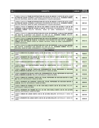 149
NO. CONCEPTO UNIDAD
PRECIO
UNITARIO
328
CIMBRA COMUN EN TRABE DE ESTRUCTURA DE 0.25 M. DE ANCHO Y 0.35 M. DE ALTO, A UNA
ALTURA DE 12.50 M. A 15.00 M., ELABORADA CON MADERA DE PINO DE 3A., ACABADO COMUN,
INCLUYE: MATERIAL, MANO DE OBRA, HERRAMIENTA Y EQUIPO NECESARIO.
ML $290.33
329
CIMBRA COMUN EN TRABE DE ESTRUCTURA DE 0.25 M. DE ANCHO Y 0.55 M. DE ALTO, A UNA
ALTURA DE 12.50 M. A 15.00 M., ELABORADA CON MADERA DE PINO DE 3A., ACABADO COMUN,
INCLUYE: MATERIAL, MANO DE OBRA, HERRAMIENTA Y EQUIPO NECESARIO.
ML $281.62
330
CIMBRA COMUN EN MENSULA DE 0.80 M. DE LARGO X 0.90 M. DE ALTURA Y 0.25 M. DE
ESPESOR, A UNA ALTURA DE 12.50 M. A 15.00 M., ELABORADA CON MADERA DE PINO DE 3A.,
ACABADO COMUN, INCLUYE: MATERIAL, MANO DE OBRA, HERRAMIENTA Y EQUIPO
NECESARIO.
PZA $216.37
331
CIMBRA COMUN EN LOSA DE ESTRUCTURA DE 0.25 M. DE ESPESOR, A UNA ALTURA MAXIMA
DE 15.00 M., ELABORADA CON MADERA DE PINO DE 3A., ACABADO COMUN, INCLUYE:
MATERIAL, MANO DE OBRA, HERRAMIENTA Y EQUIPO NECESARIO.
M2 $353.86
332
CIMBRA COMUN EN MURO DE ESTRUCTURA DE 0.29 M. DE ESPESOR Y ALTURA DE 1.90 M., A
UNA ALTURA MAXIMA DE 15.00 M., ELABORADA CON MADERA DE PINO DE 3A., ACABADO
COMUN, INCLUYE: AMBAS CARAS DE CIMBRA, MATERIAL, MANO DE OBRA, HERRAMIENTA Y
EQUIPO NECESARIO.
M2 $412.13
333
CIMBRA COMUN EN LOSA DE ESTRUCTURA DE 0.15 M. DE ESPESOR, A UNA ALTURA MAXIMA
DE 17.30 M., ELABORADA CON MADERA DE PINO DE 3A., ACABADO COMUN, INCLUYE:
MATERIAL, MANO DE OBRA, HERRAMIENTA Y EQUIPO NECESARIO.
M2 $353.86
40).-CIMBRAS
334
CIMBRA COMUN EN COLUMNAS HASTA 3.50 M. DE ALTURA, INCLUYE: MATERIALES Y MANO DE
OBRA.
M2 $245.51
335
CIMBRA APARENTE EN COLUMNAS 30 X 30 CM. CON TRIPLAY HASTA 3.50 M. DE ALTURA,
INCLUYE: MATERIALES Y MANO DE OBRA.
M2 $304.38
336 CIMBRA COMUN EN ZAPATAS DE CIMENTACION INCLUYE: MATERIALES Y MANO DE OBRA. M2 $214.71
337
CIMBRA COMUN EN CONTRATRABES, DADOS DE CIMENTACION, INCLUYE: MATERIALES Y
MANO DE OBRA.
M2 $235.09
338
CIMBRA COMUN EN DALAS, CASTILLOS, CERRAMIENTOS, CEJAS, REPISONES DE SECCION
IGUAL O MENOR A 0.020 M2. INCLUYE: MATERIALES Y MANO DE OBRA.
M2 $101.54
339
CIMBRA APARENTE EN DALAS, CASTILLOS, CERRAMIENTOS, CEJAS, REPISONES DE SECCION
IGUAL O MENOR A 0.020 M2. INCLUYE: MATERIALES Y MANO DE OBRA.
M2 $183.09
340
CIMBRA COMUN EN CADENAS, CASTILLOS, CEJAS, REPISONES DE SECCION MAYOR A 0.020
M2. INCLUYE: MATERIALES Y MANO DE OBRA.
M2 $113.84
341
CIMBRA APARENTE EN CADENAS, CASTILLOS, CEJAS, REPISONES DE SECCION MAYOR A
0.020 M2. INCLUYE: MATERIALES Y MANO DE OBRA.
M2 $206.90
342
CIMBRA COMUN EN TRABES 25 X 40 CM. CON DUELA HASTA 3.50 M. DE ALTURA, INCLUYE:
MATERIALES Y MANO DE OBRA.
M2 $281.70
343
CIMBRA APARENTE EN TRABES DE 25 X 40 CM. CON DUELA HASTA 3.50 M. DE ALTURA
INCLUYE: MATERIALES Y MANO DE OBRA.
M2 $301.21
344
CIMBRA COMUN EN LOSAS HASTA 3.50 M. DE ALTURA INCLUYE: MATERIALES Y MANO DE
OBRA.
M2 $237.09
345
CIMBRA APARENTE EN LOSAS HASTA 3.50 M. DE ALTURA INCLUYE: MATERIALES Y MANO DE
OBRA.
M2 $338.45
 